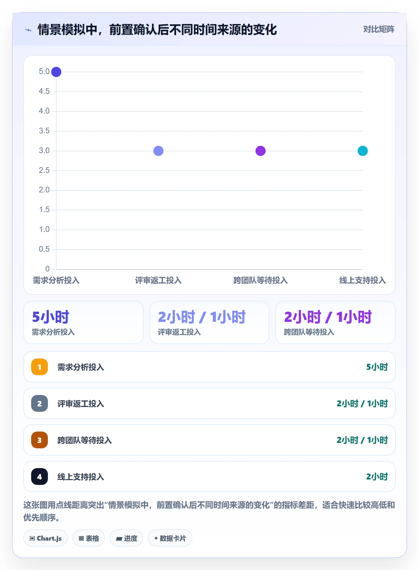 工时表周报工时教程:产品经理效率提升,避坑指南