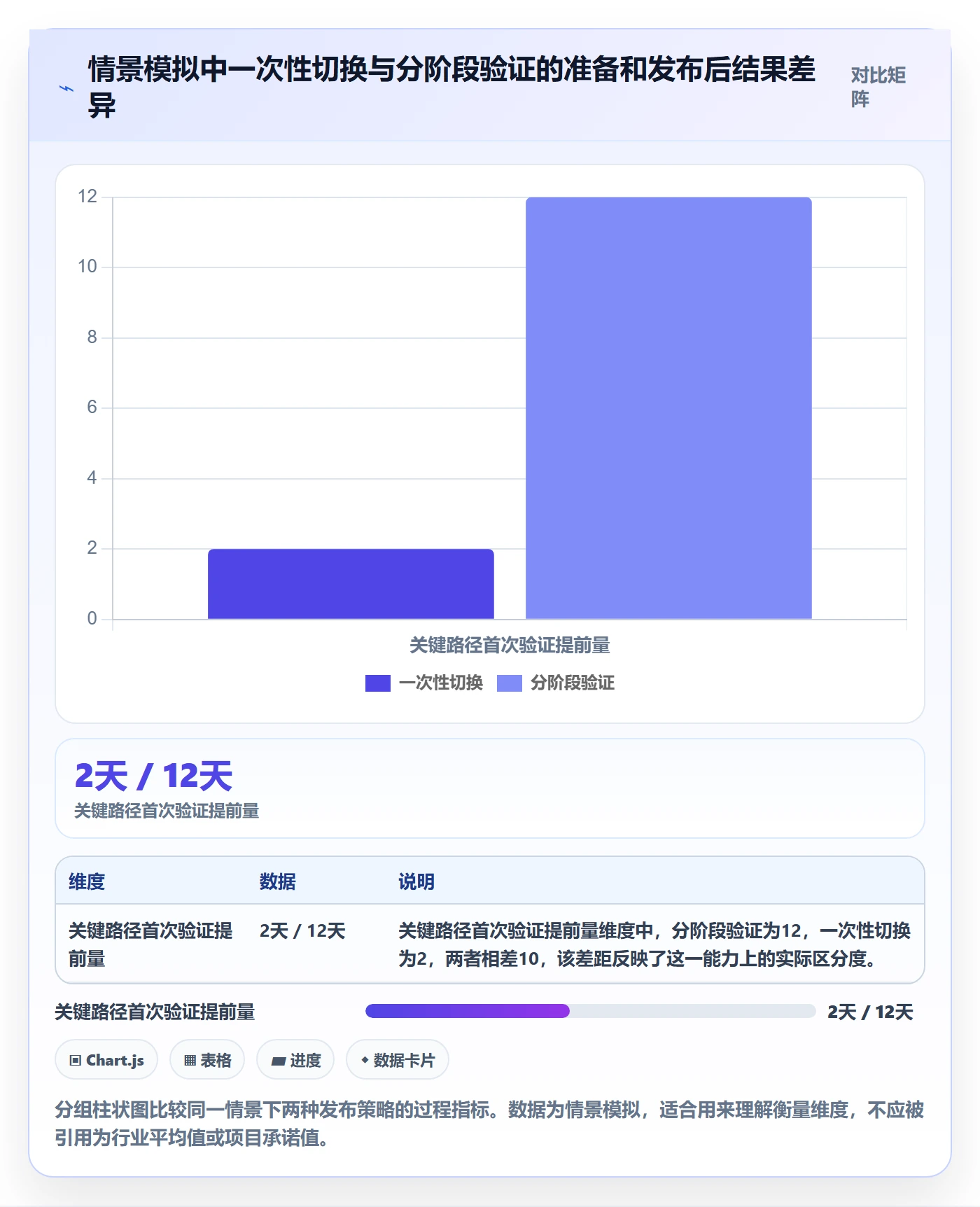 上线管理方法大全:实施团队发布管理入门指南落地清单
