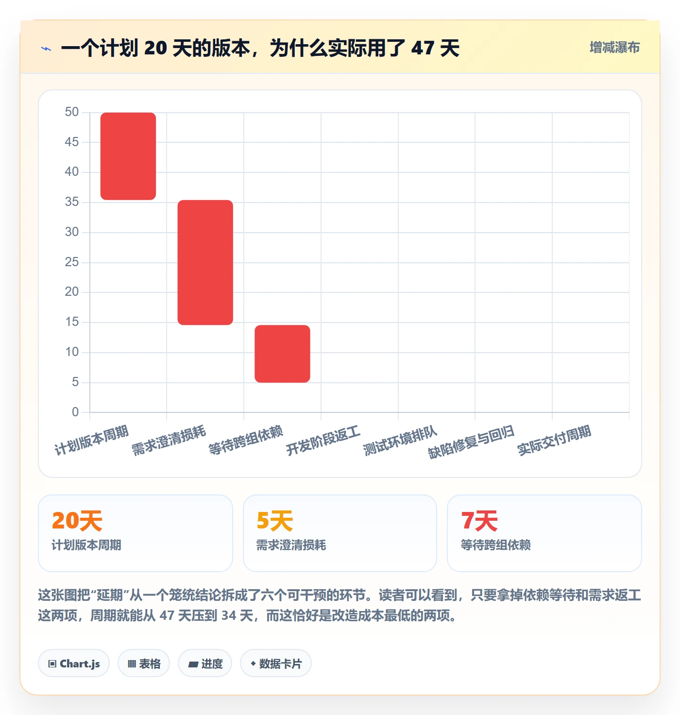 版本内容最佳实践：项目经理版本管理流程优化，常见问题