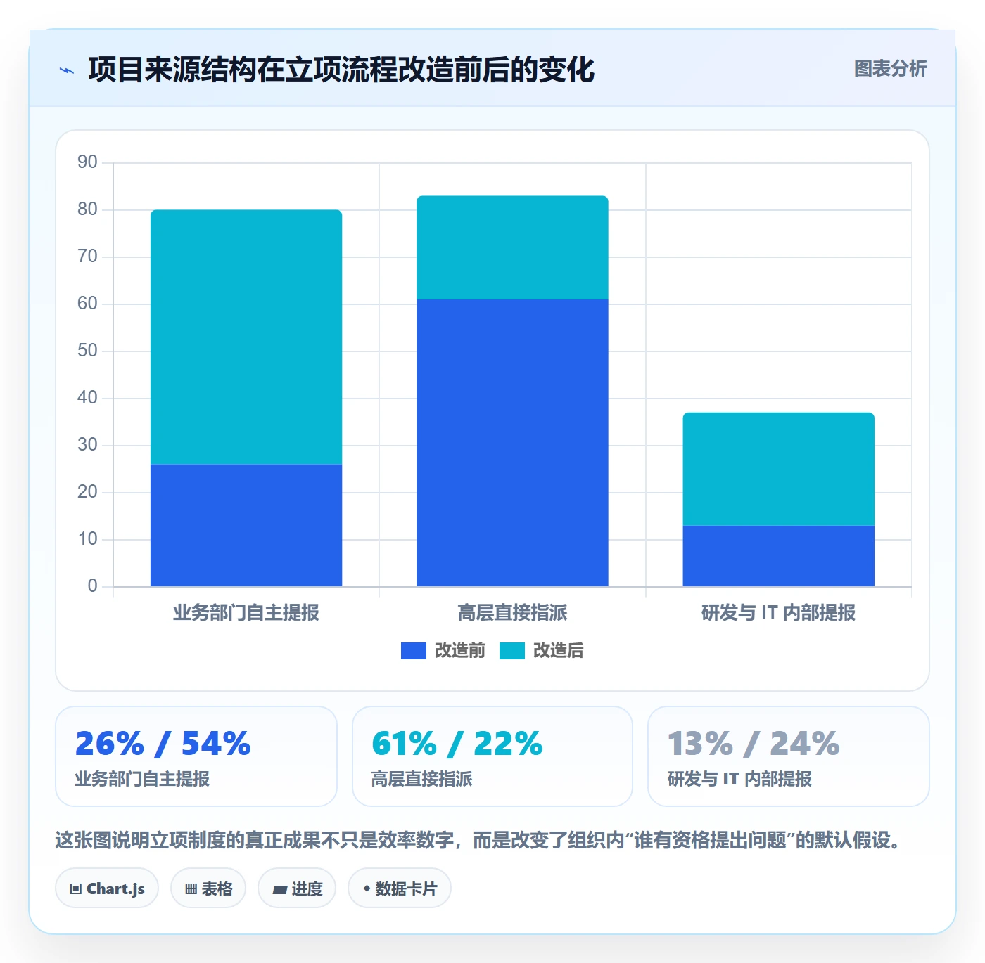 项目申请怎么做?企业管理者制度设计:项目立项从0到1