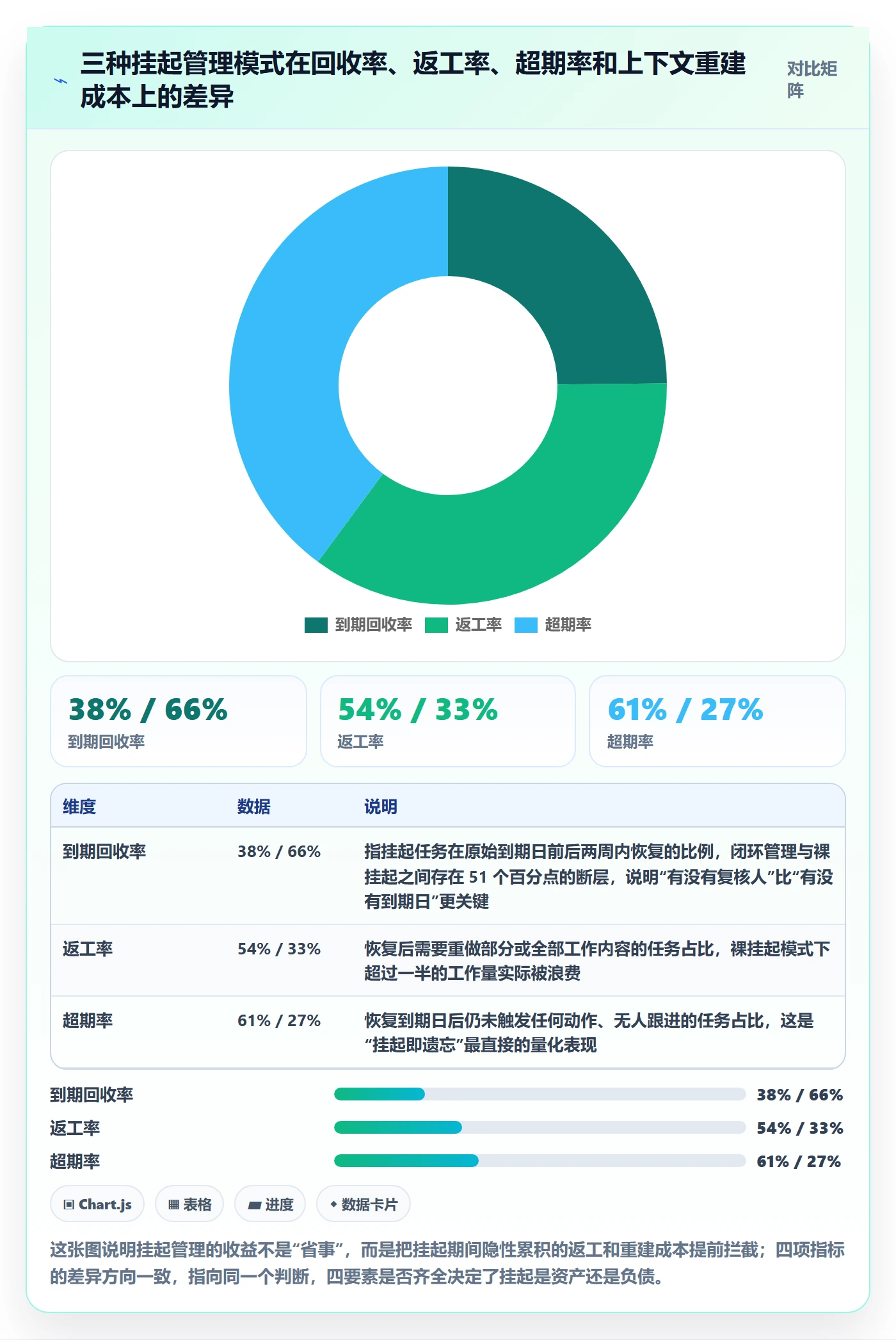 挂起管理方法大全：项目负责人任务执行落地方案落地清单