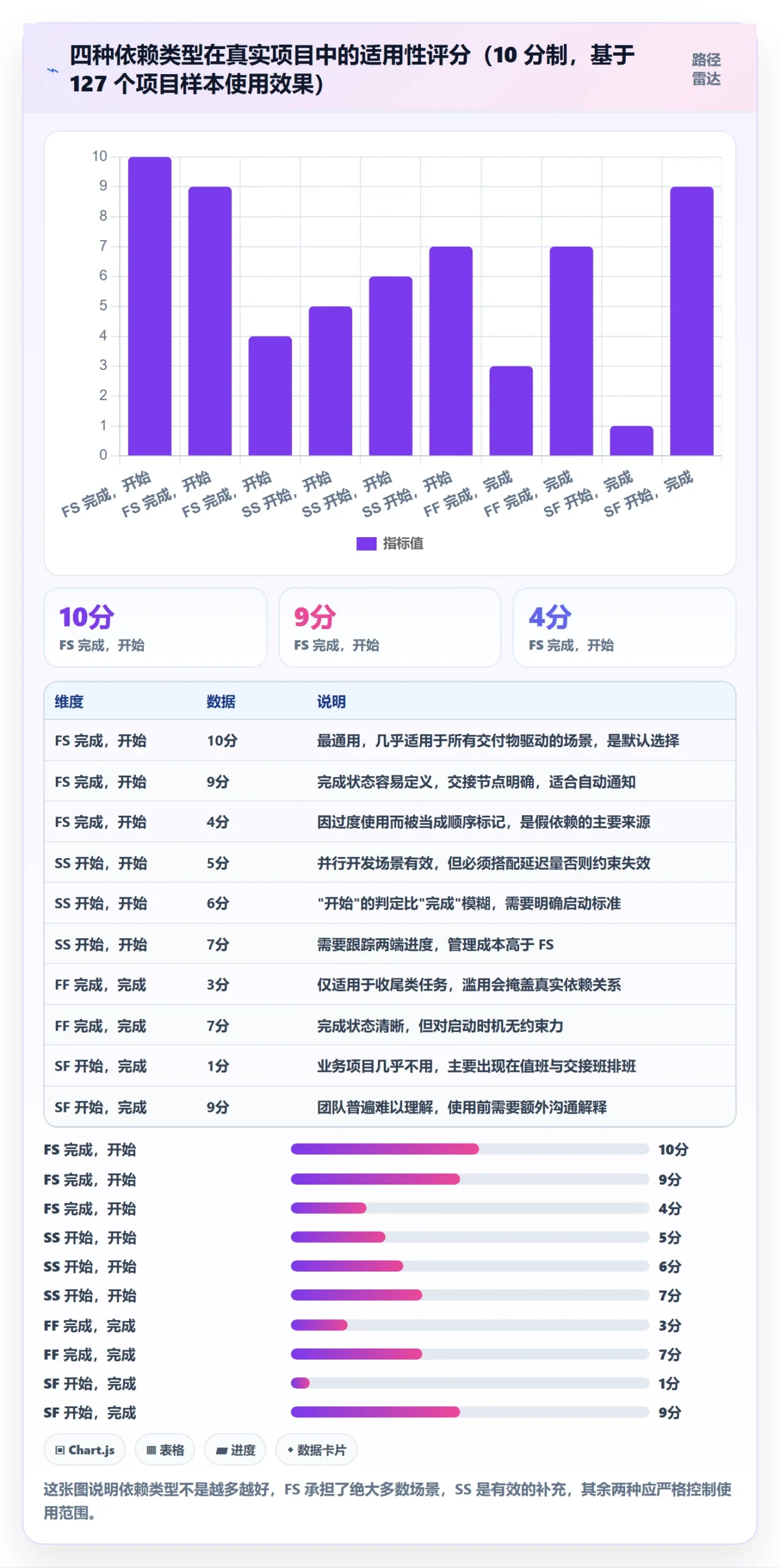 任务依赖后置任务教程：项目负责人流程优化，避坑指南