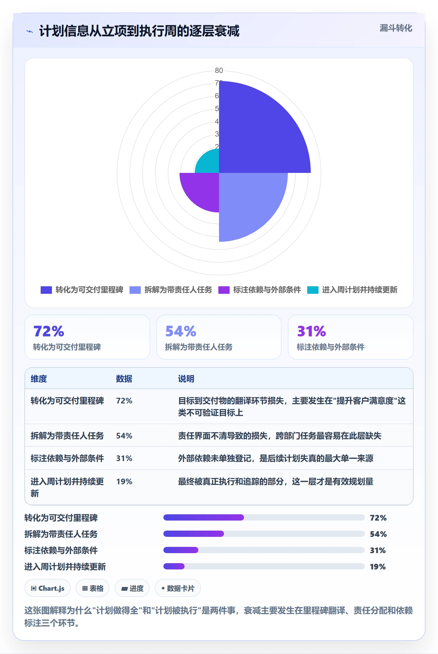 工作计划实操方法：实施团队提升项目规划效率的效率提升方法与模板