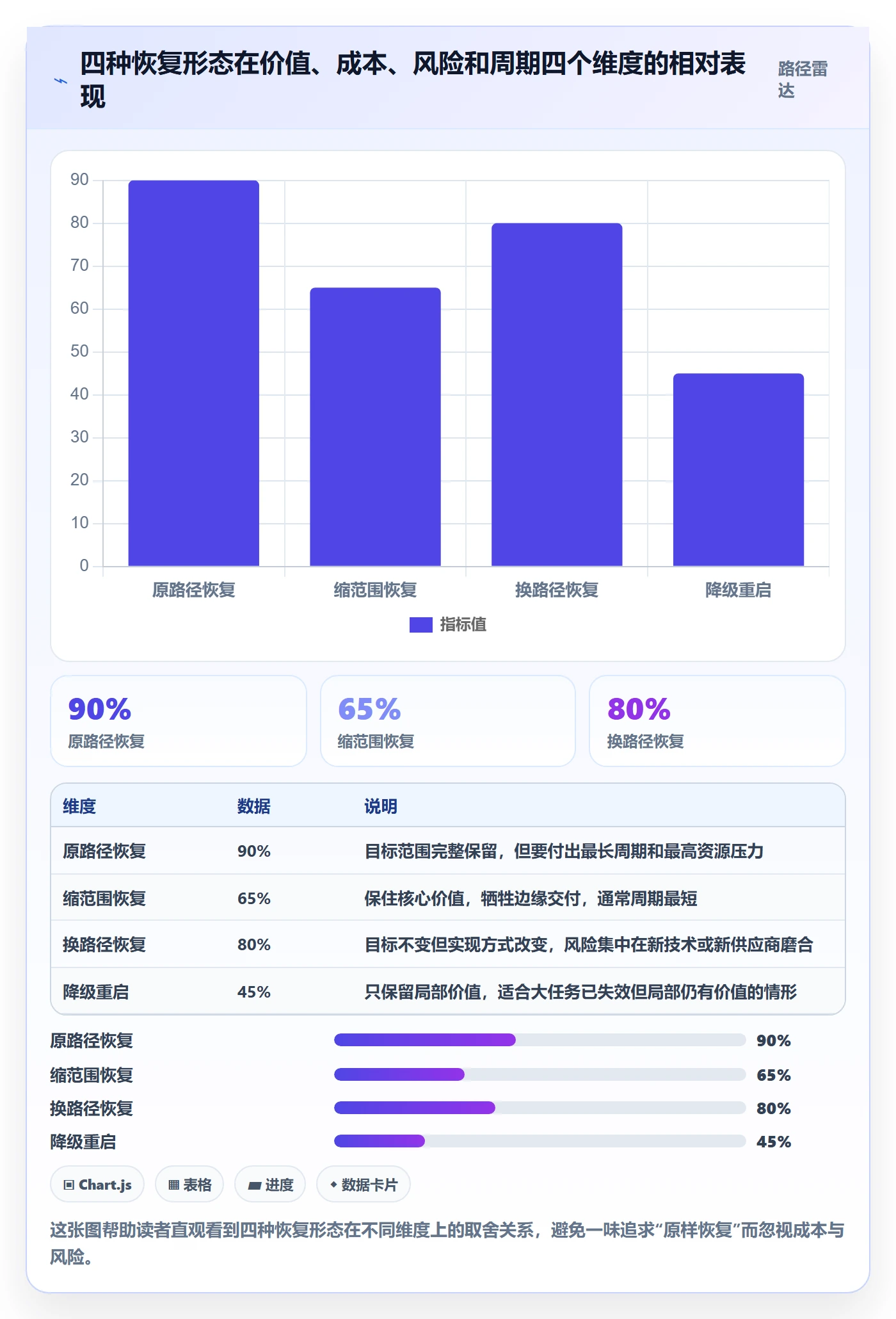 任务执行恢复全流程:项目负责人流程优化与一文讲清