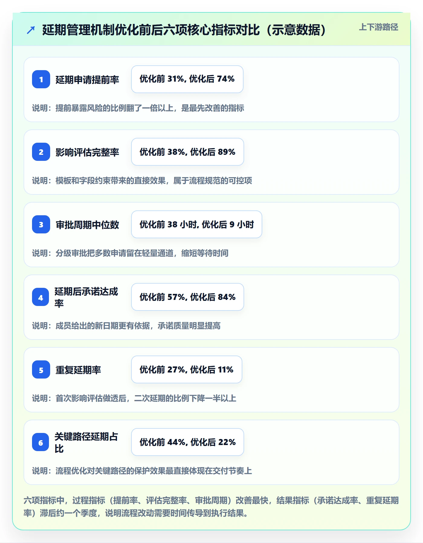 延期流程与规范:项目成员任务执行最佳实践关键指标