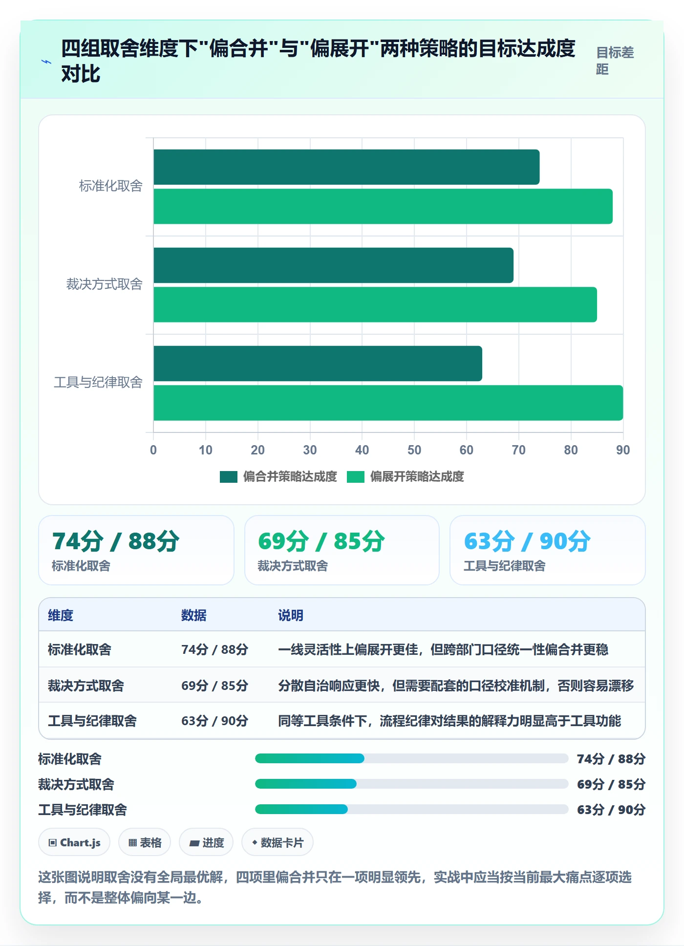 任务合并管理方法大全：跨部门团队任务管理协同管理落地清单