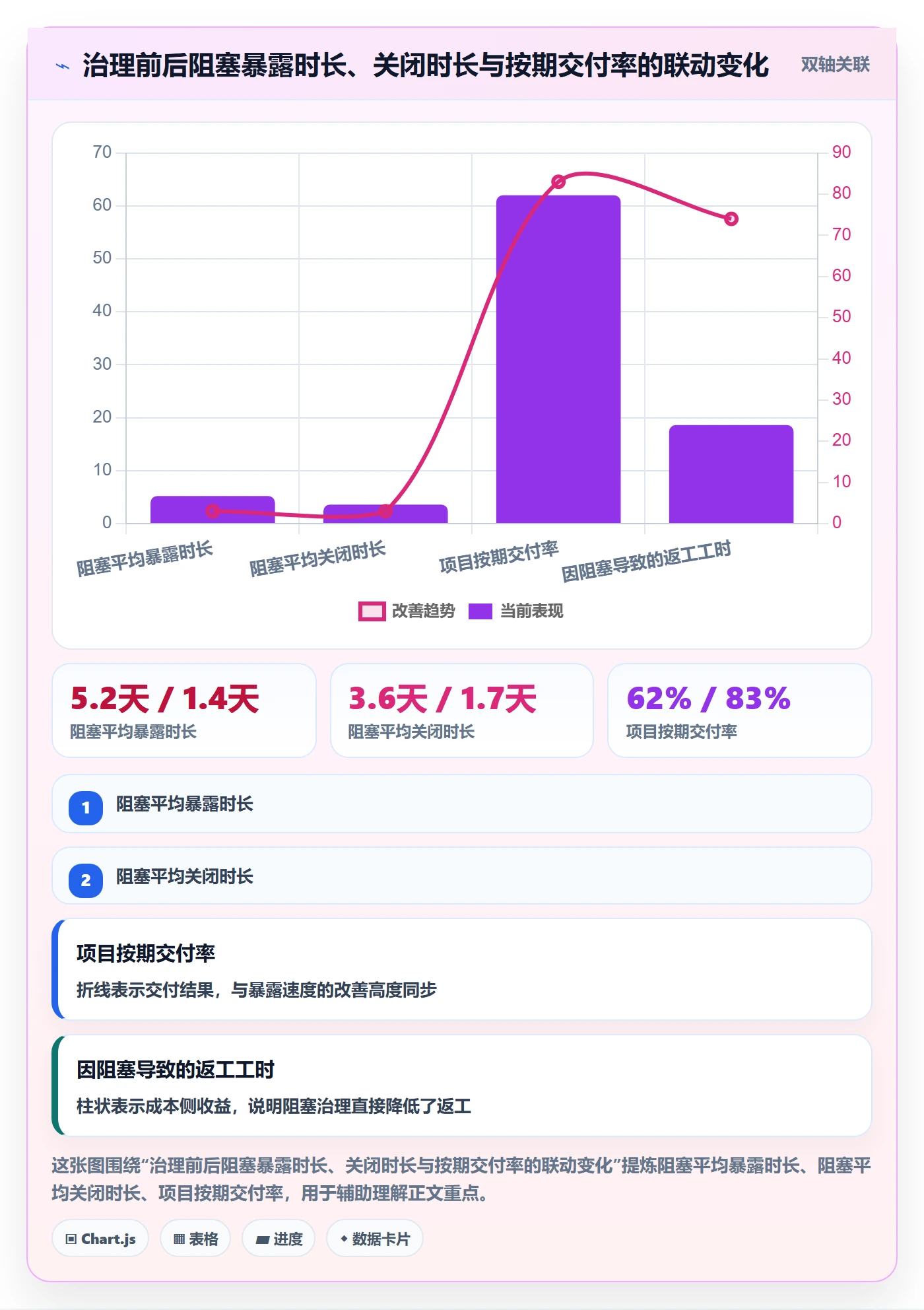 任务执行阻塞教程:项目经理协同管理,避坑指南
