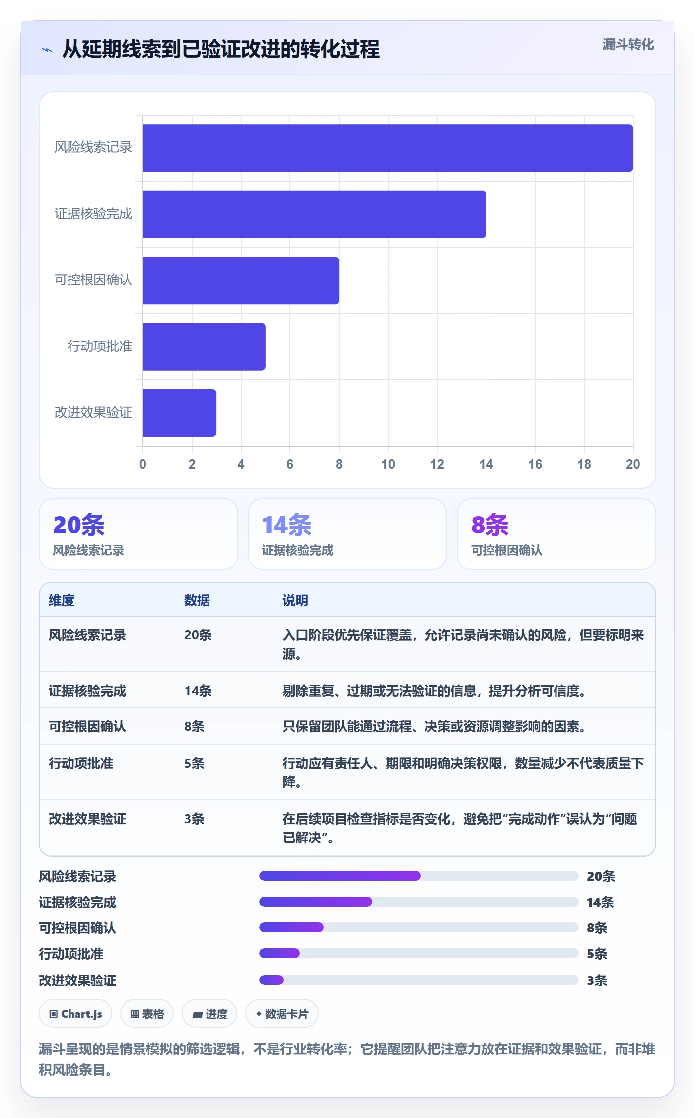 延期分析实操方法:研发团队提升延期管理效率的落地方案方法与模板