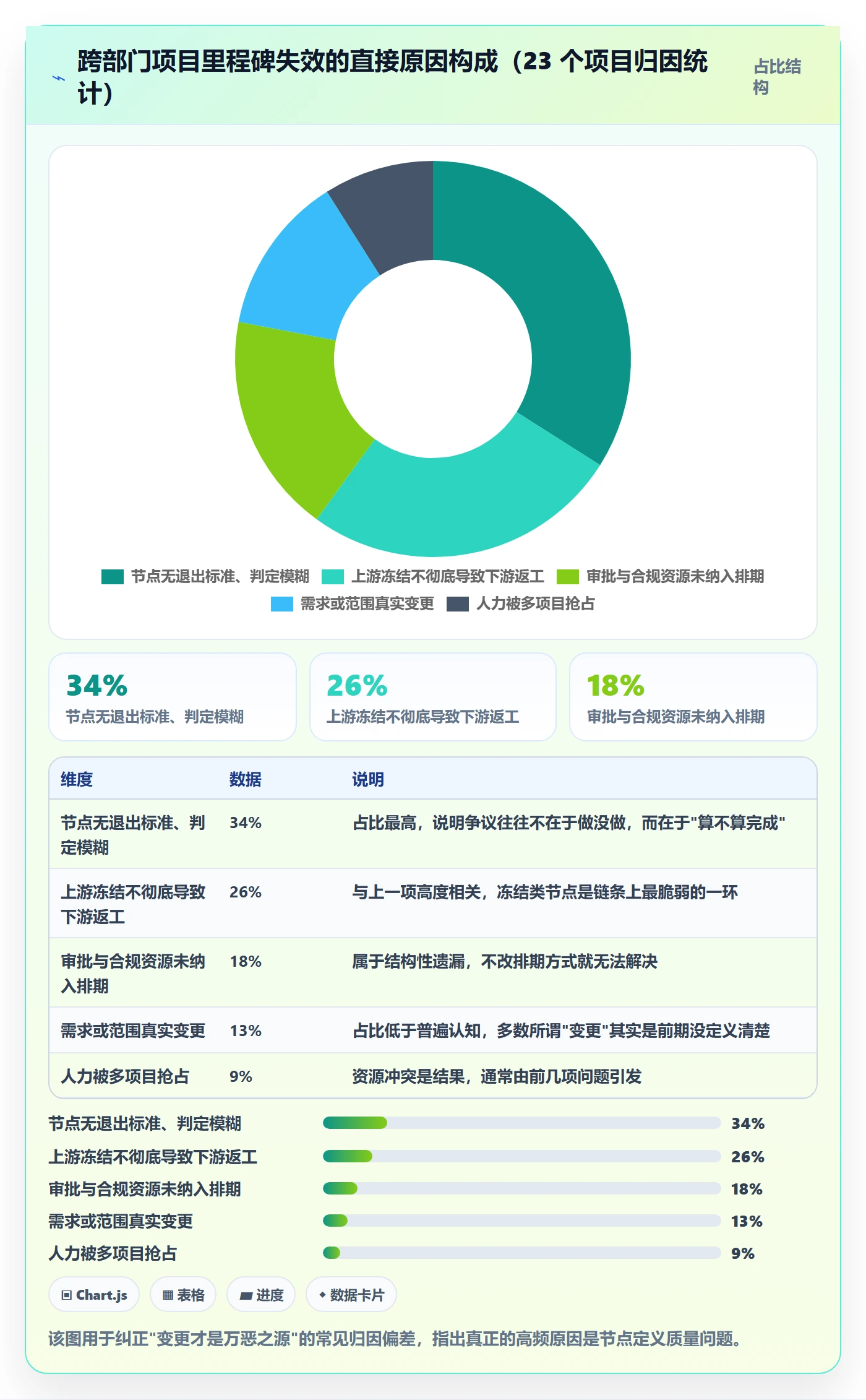 关键节点怎么做？跨部门团队流程优化：里程碑从0到1