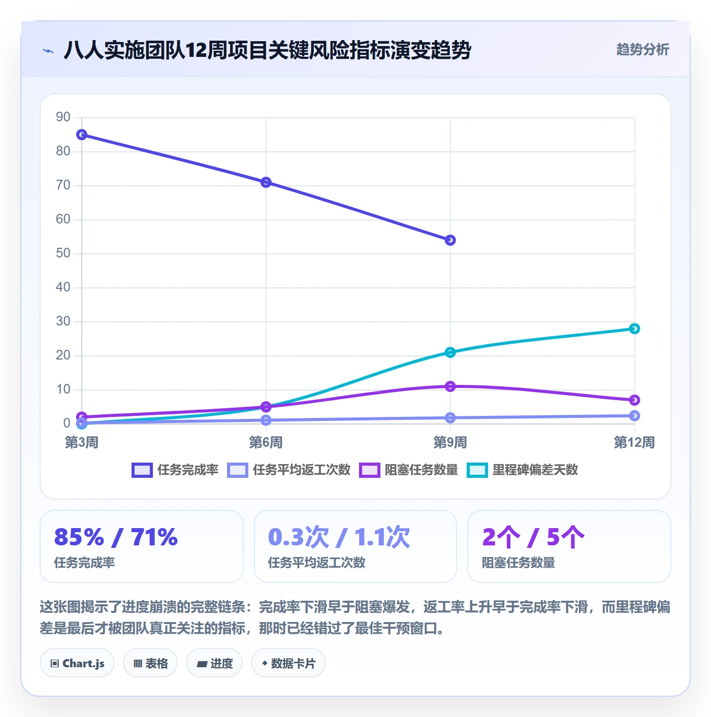 项目进度流程与规范:实施团队进度管理风险控制关键指标
