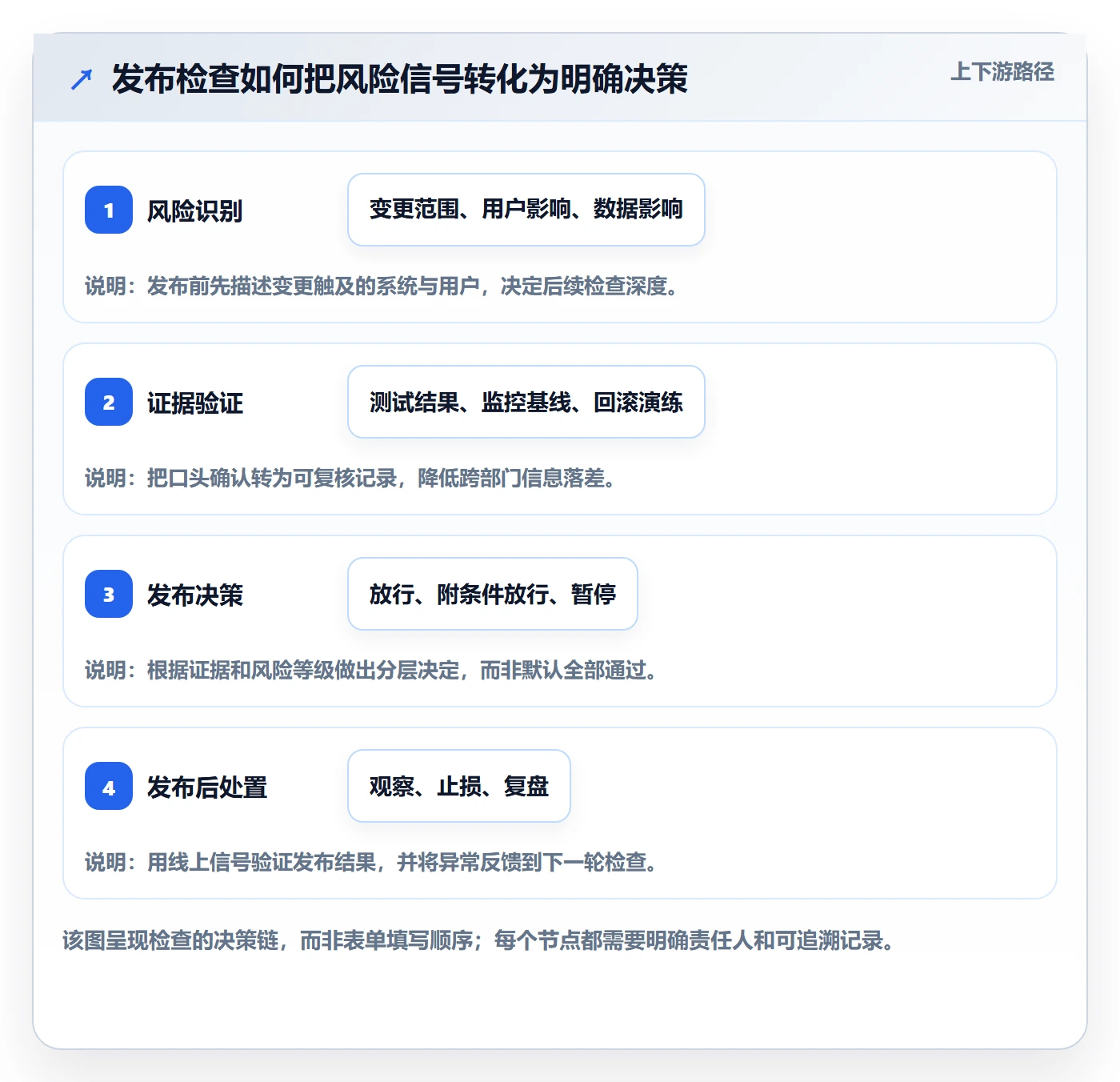 发布管理如何做好发布检查？跨部门团队入门指南与操作步骤