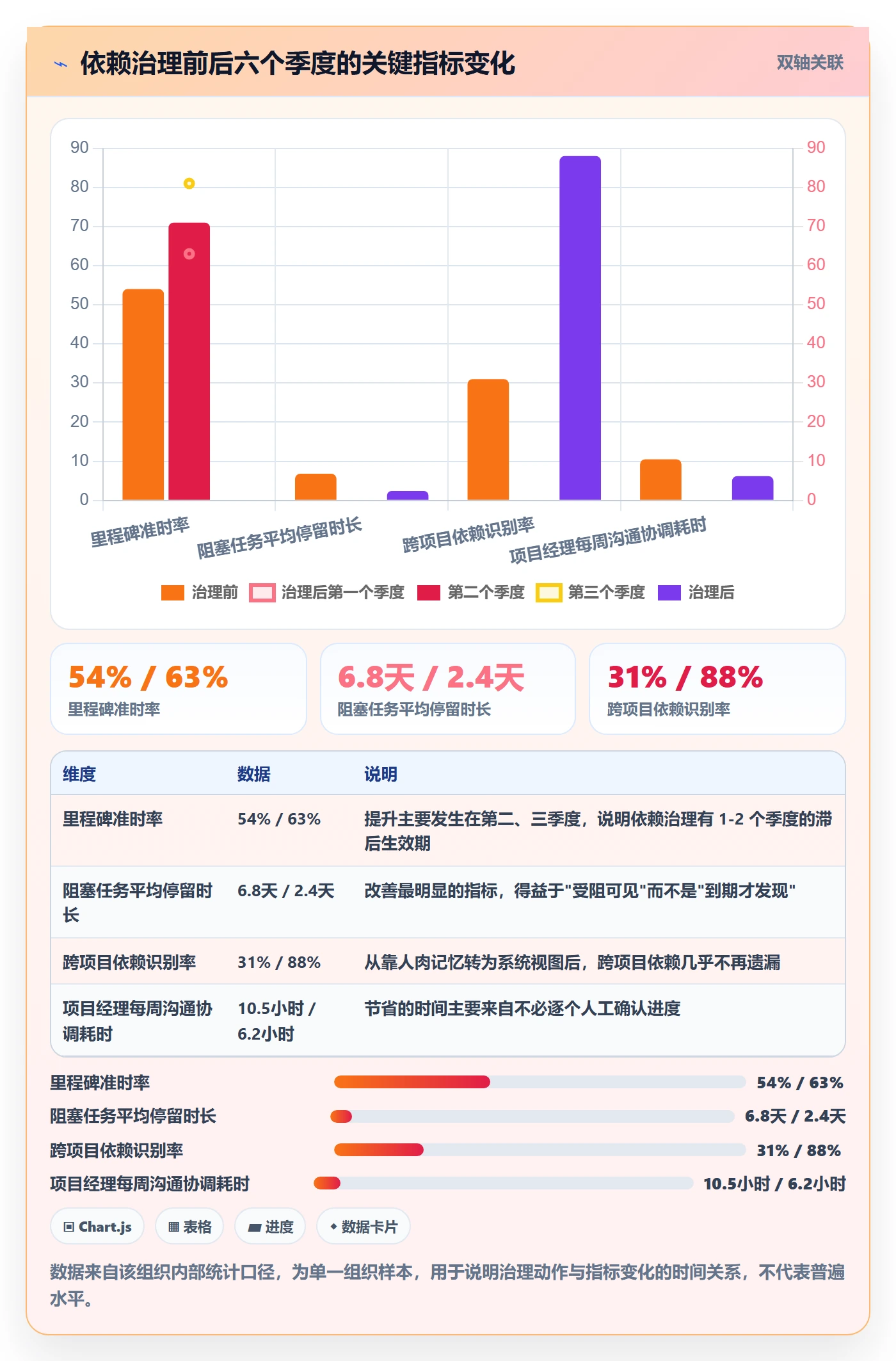 前置任务最佳实践：实施团队任务依赖实操方法，常见问题
