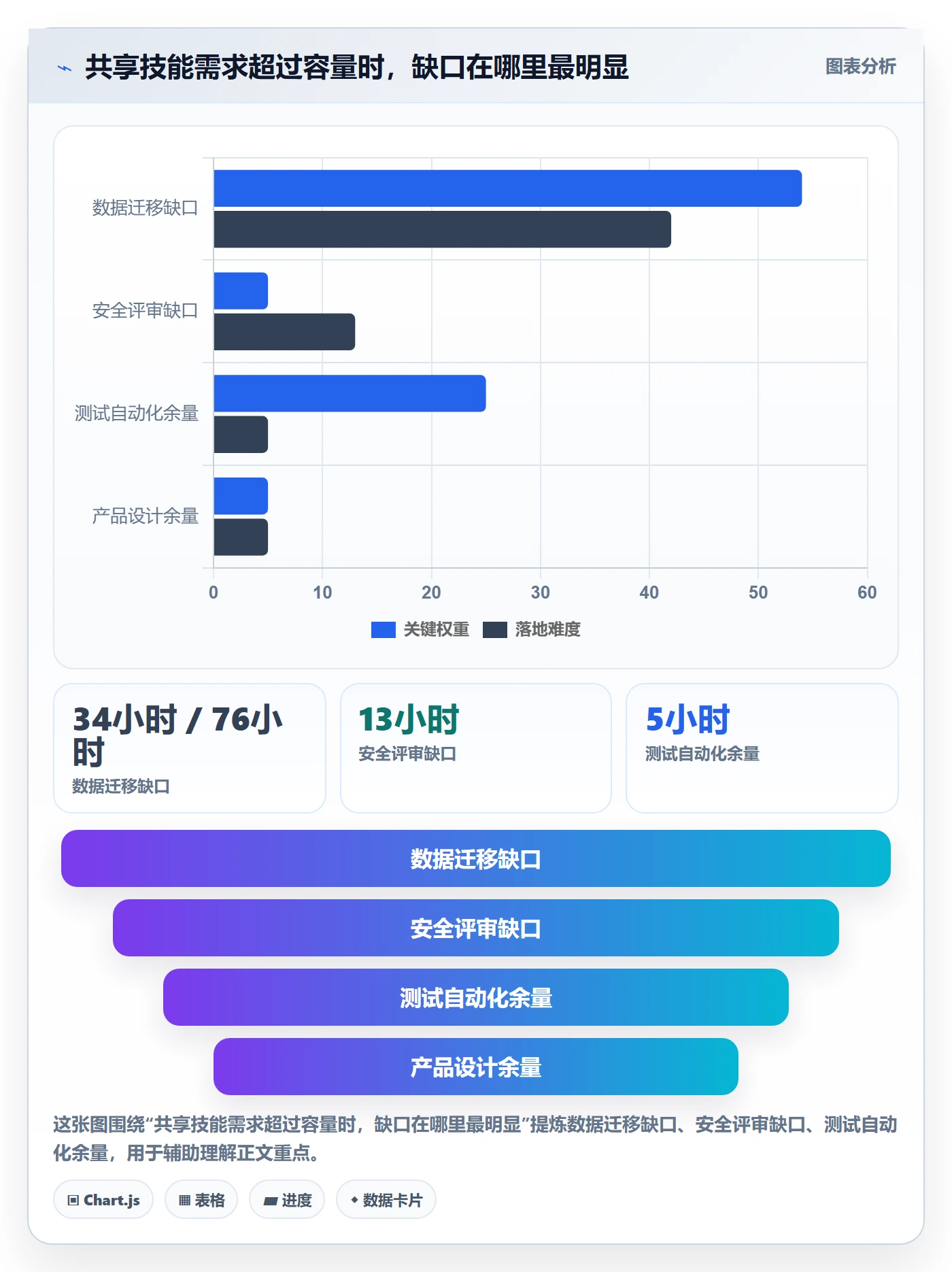 资源管理资源分配全流程:企业管理者落地方案与一文讲清