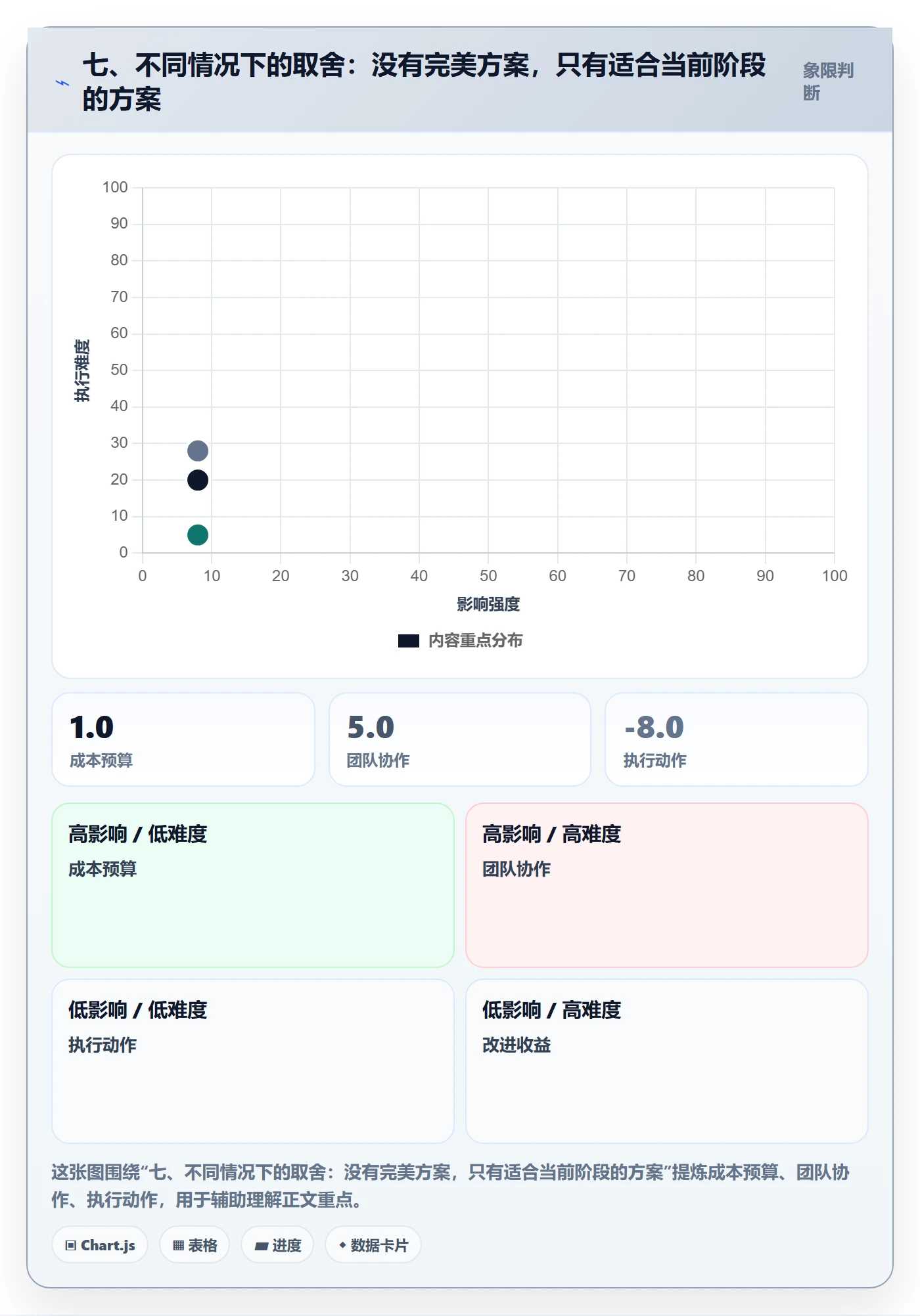 七、不同情况下的取舍：没有完美方案，只有适合当前阶段的方案