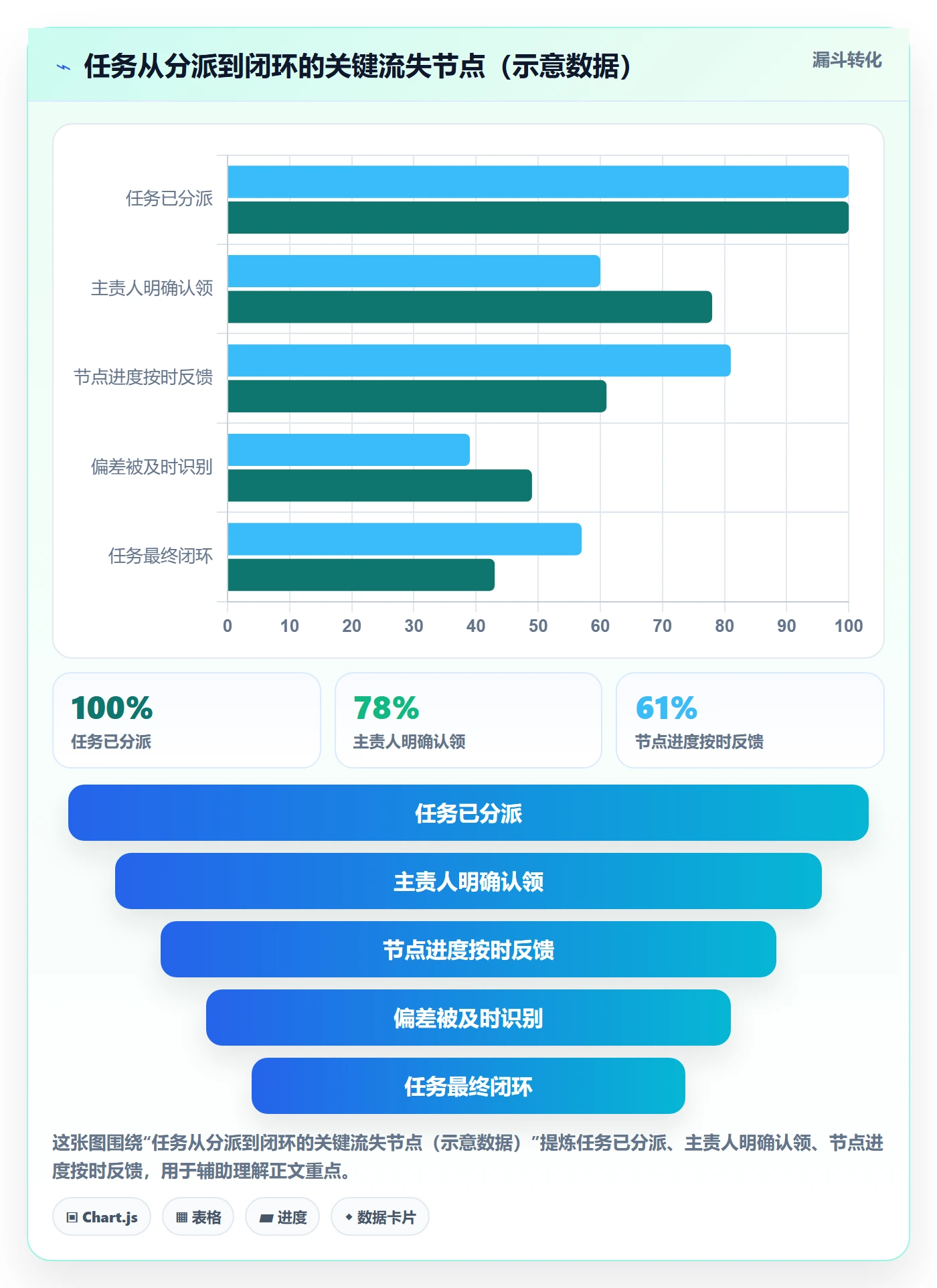 督办管理指南:实施团队如何做好任务提醒,制度设计全流程