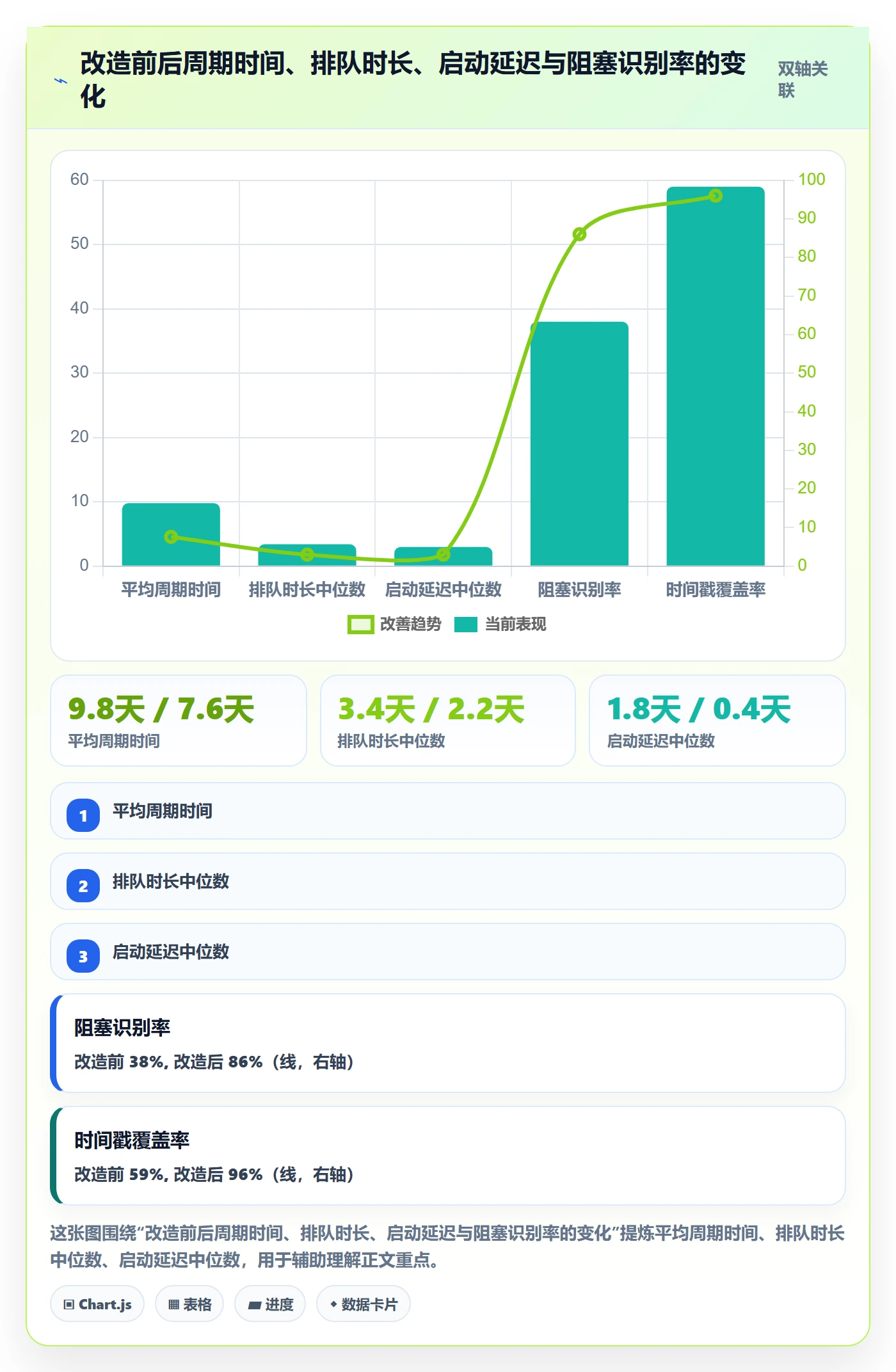 任务属性开始时间全流程:研发团队落地方案与一文讲清