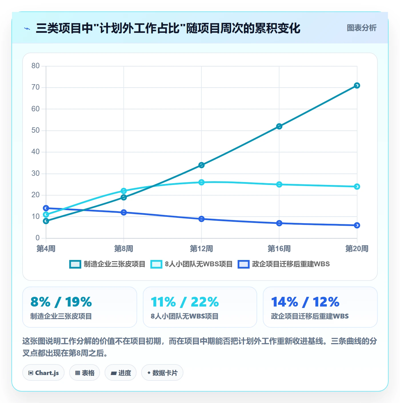 项目范围如何做好工作分解?PMO最佳实践与操作步骤