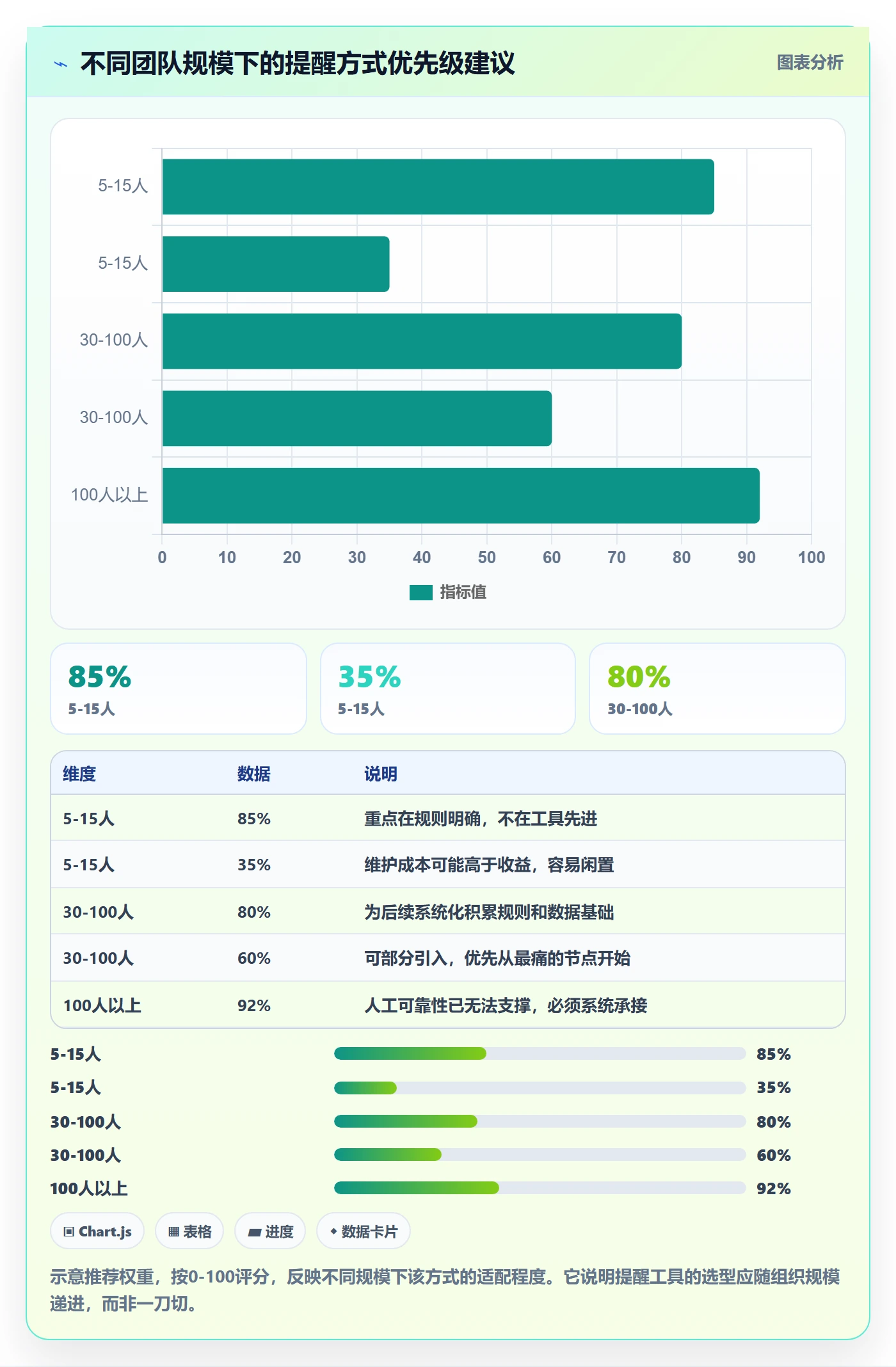 提前提醒管理指南:实施团队如何做好任务提醒,流程优化全流程