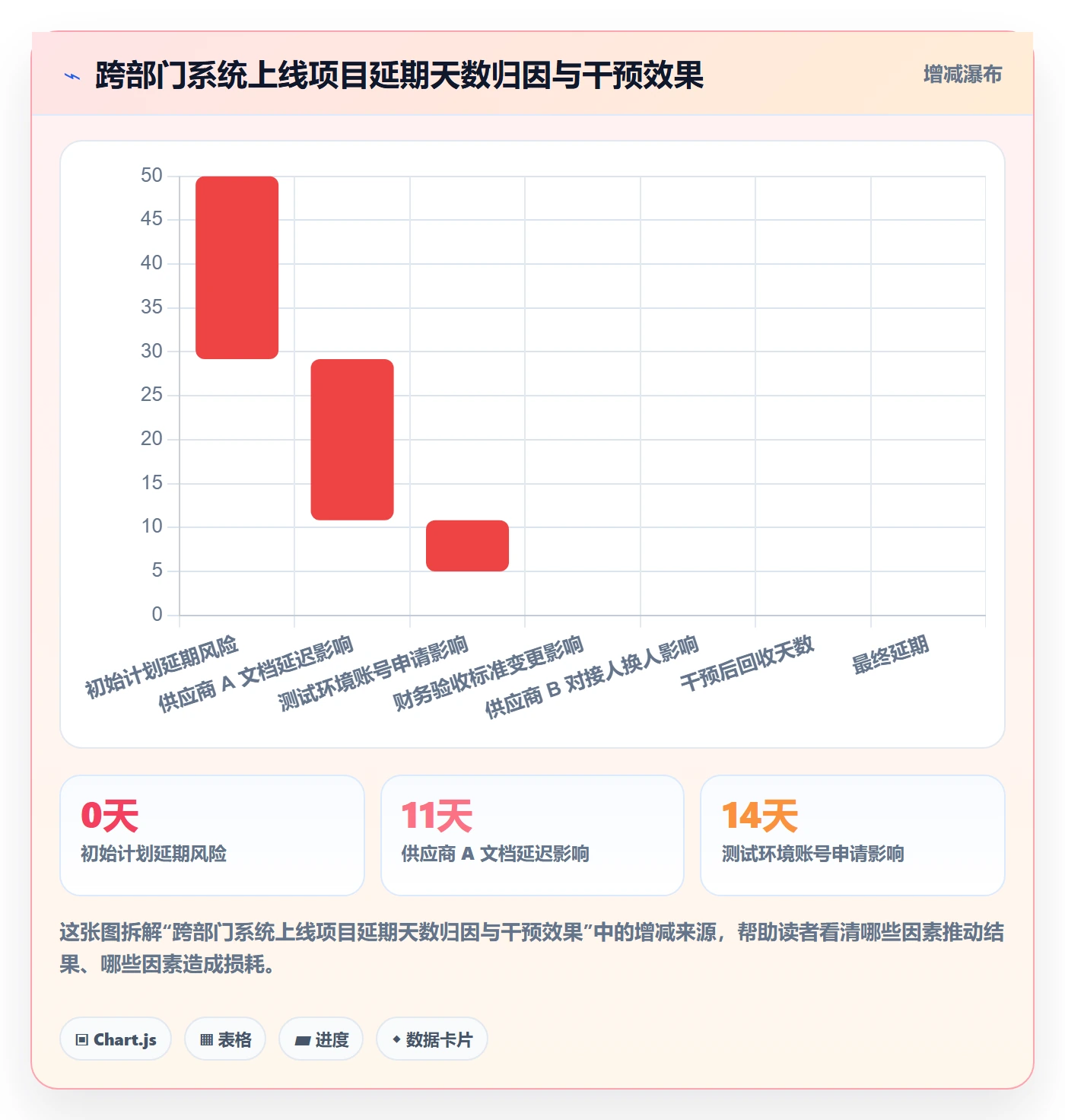 关键路径落地方案：项目负责人开展任务依赖的最佳实践案例解析
