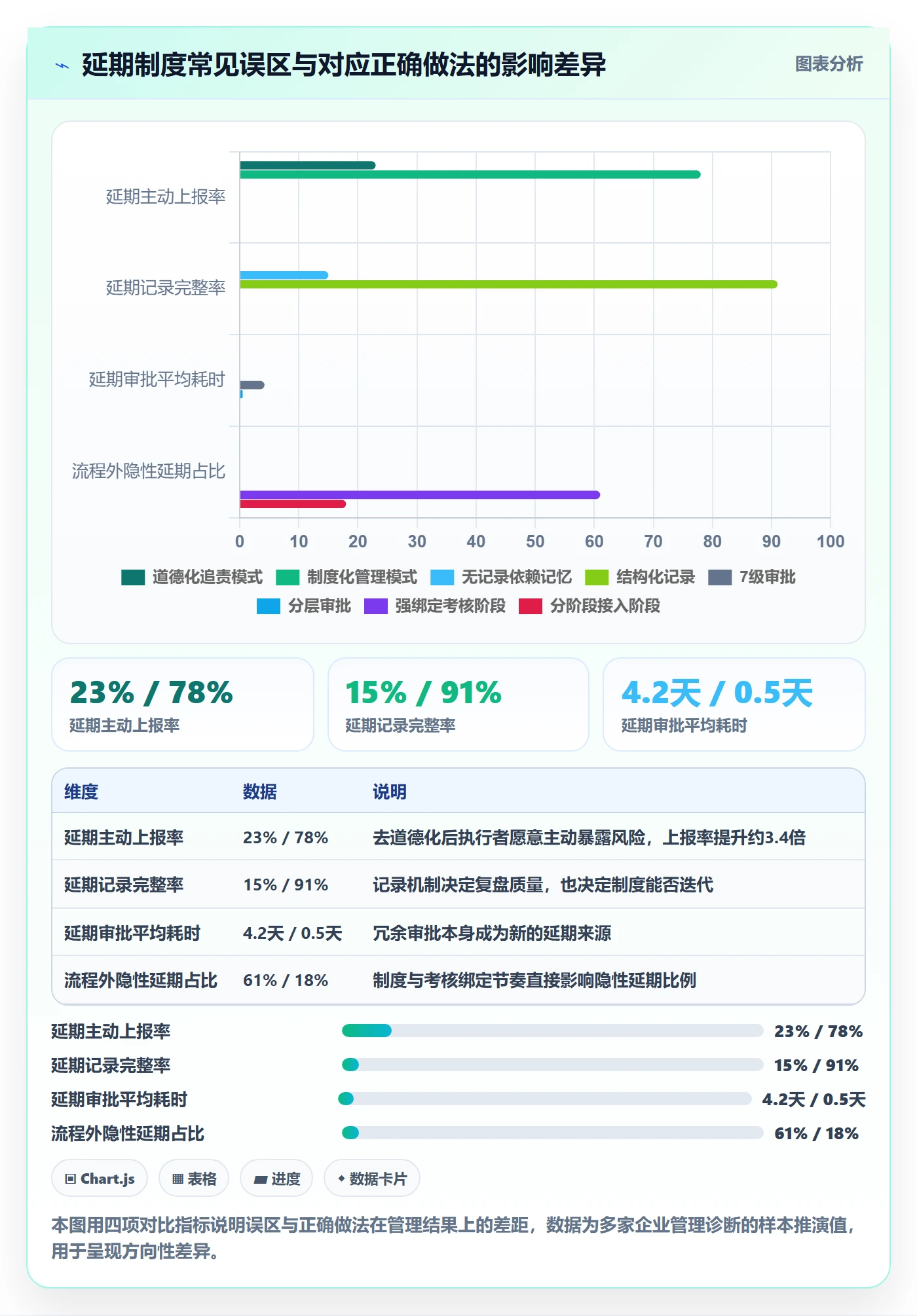 延期流程与规范:企业管理者任务执行制度设计关键指标
