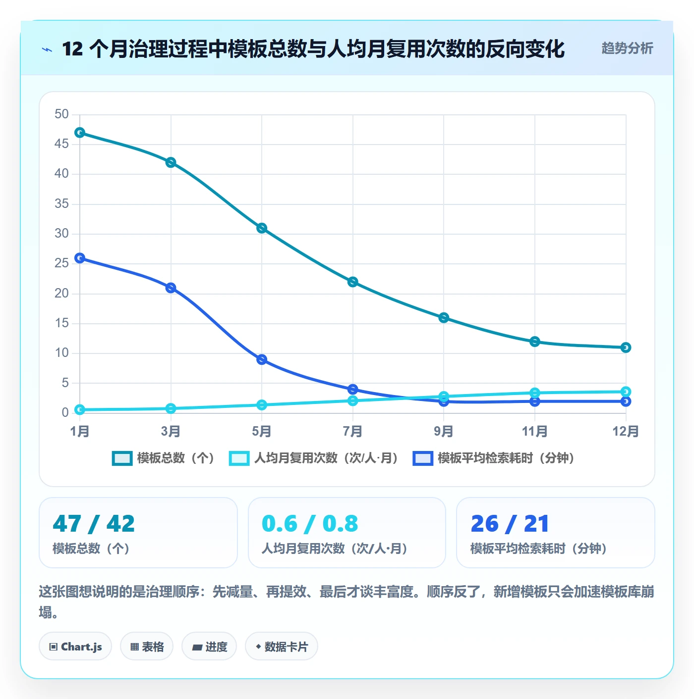 项目模板项目模板全流程:实施团队制度设计与一文讲清