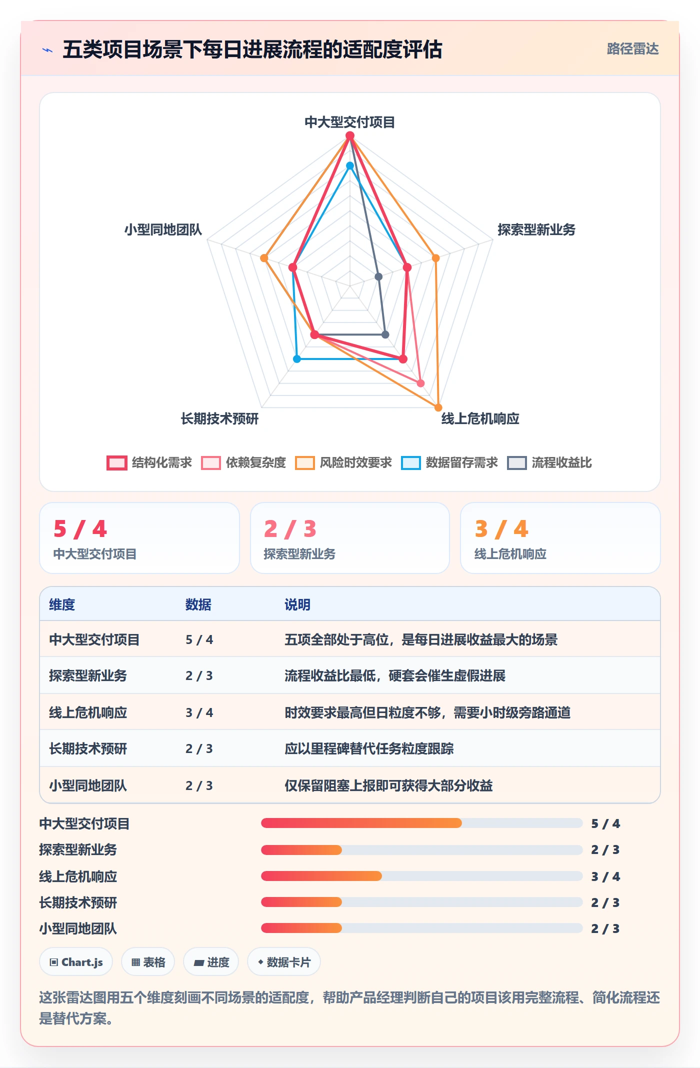 每日进展流程与规范：产品经理进度跟踪入门指南关键指标