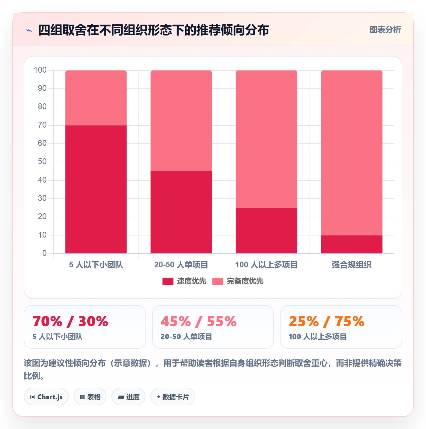 项目成员怎么做?项目经理协同管理:项目立项从0到1