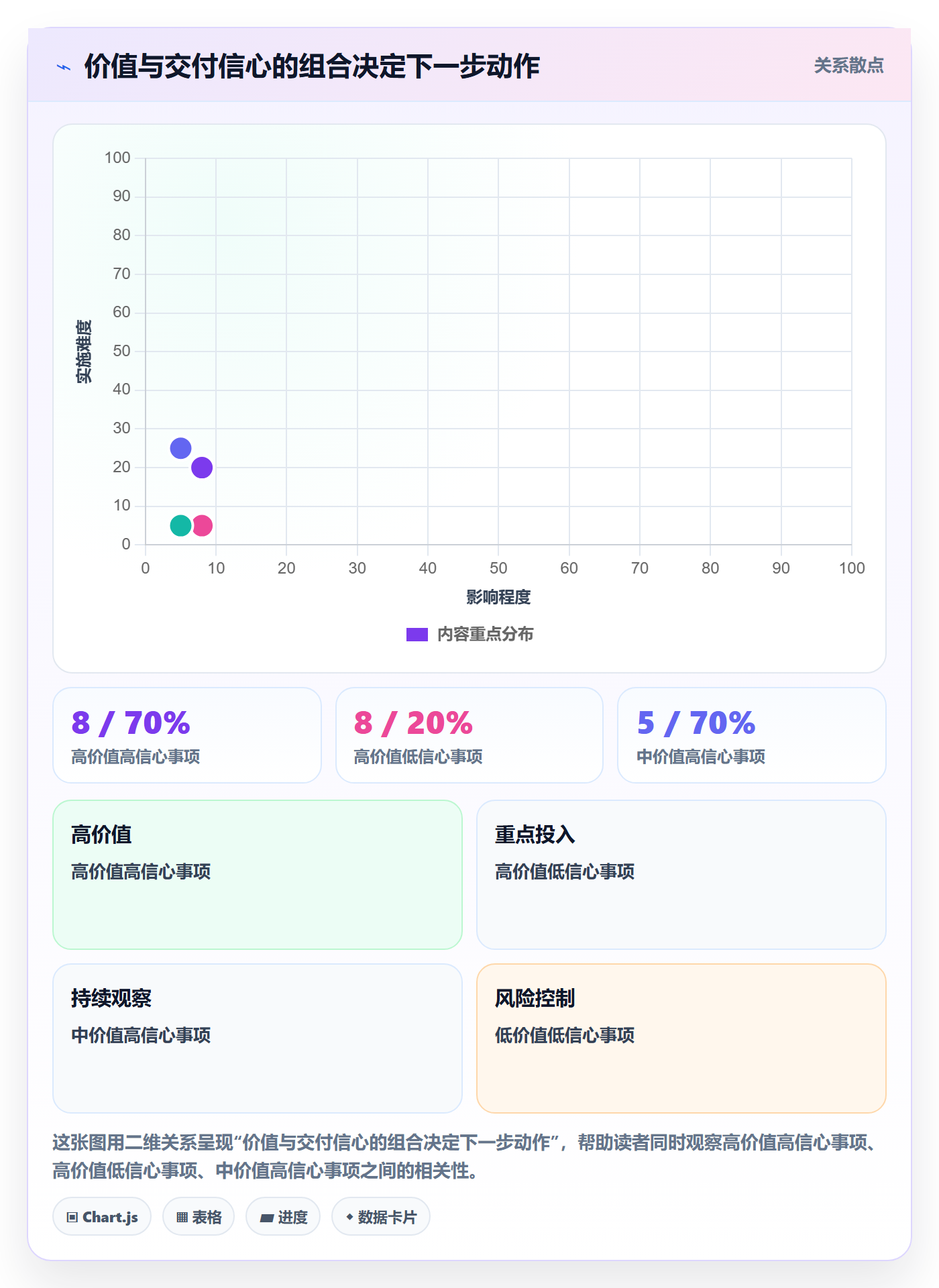 敏捷项目如何做好Backlog?管理层协同管理与操作步骤