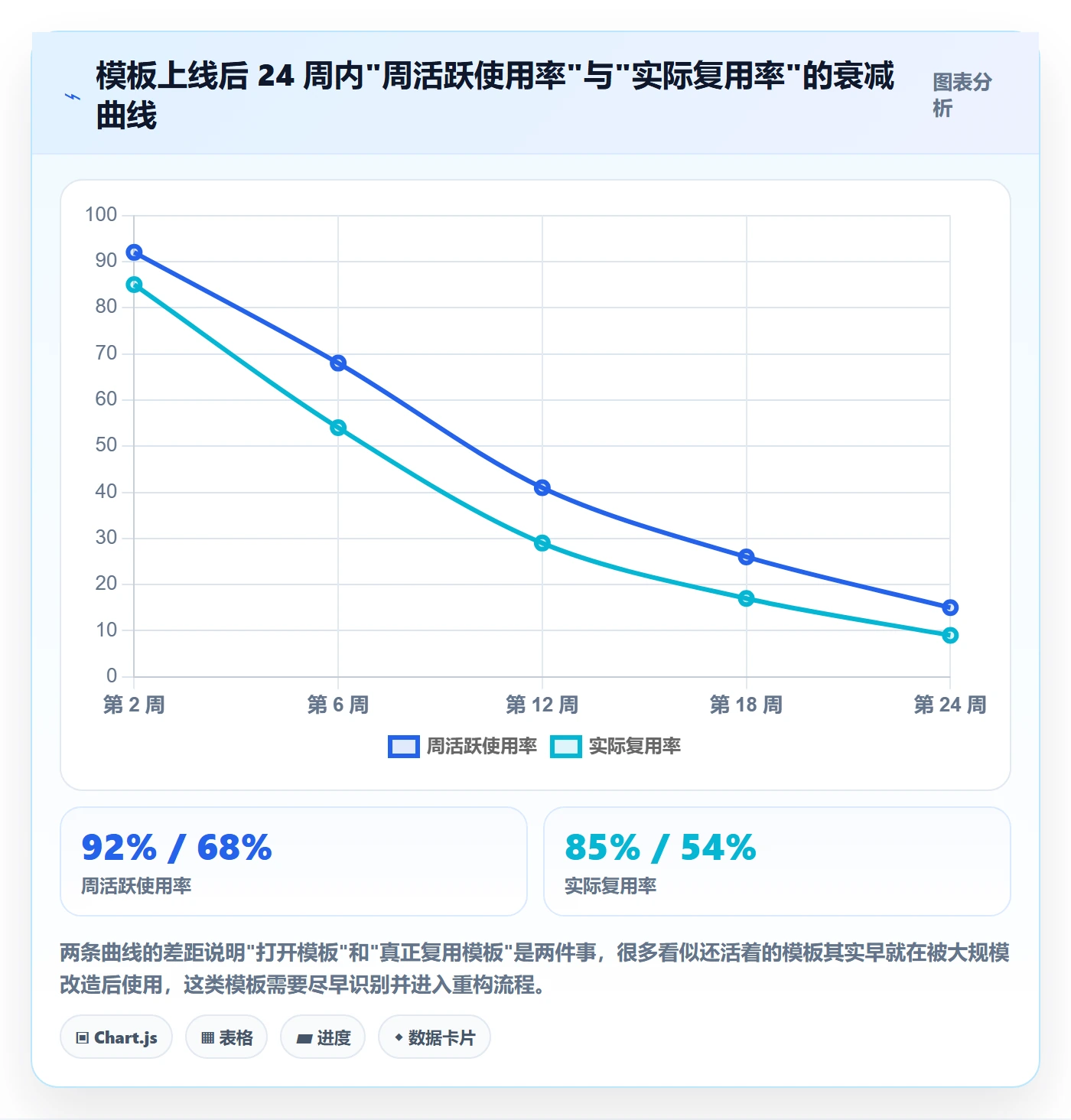 模板流程管理指南:项目负责人如何做好项目模板,效率提升全流程