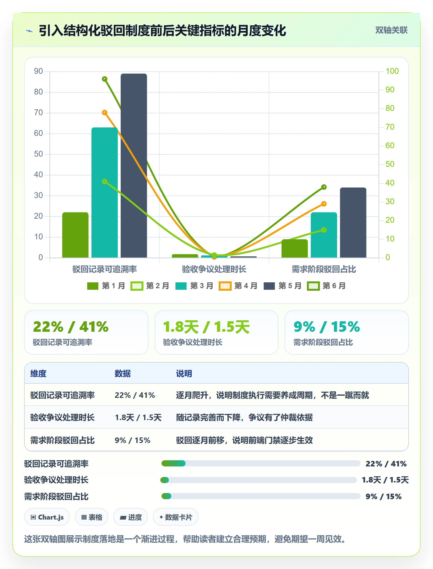 驳回管理方法大全：项目成员任务验收制度设计落地清单