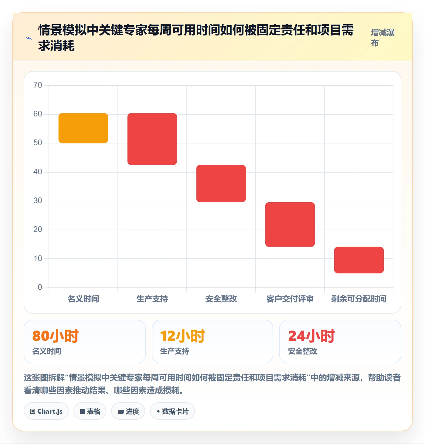 资源管理资源分配全流程:管理层入门指南与一文讲清