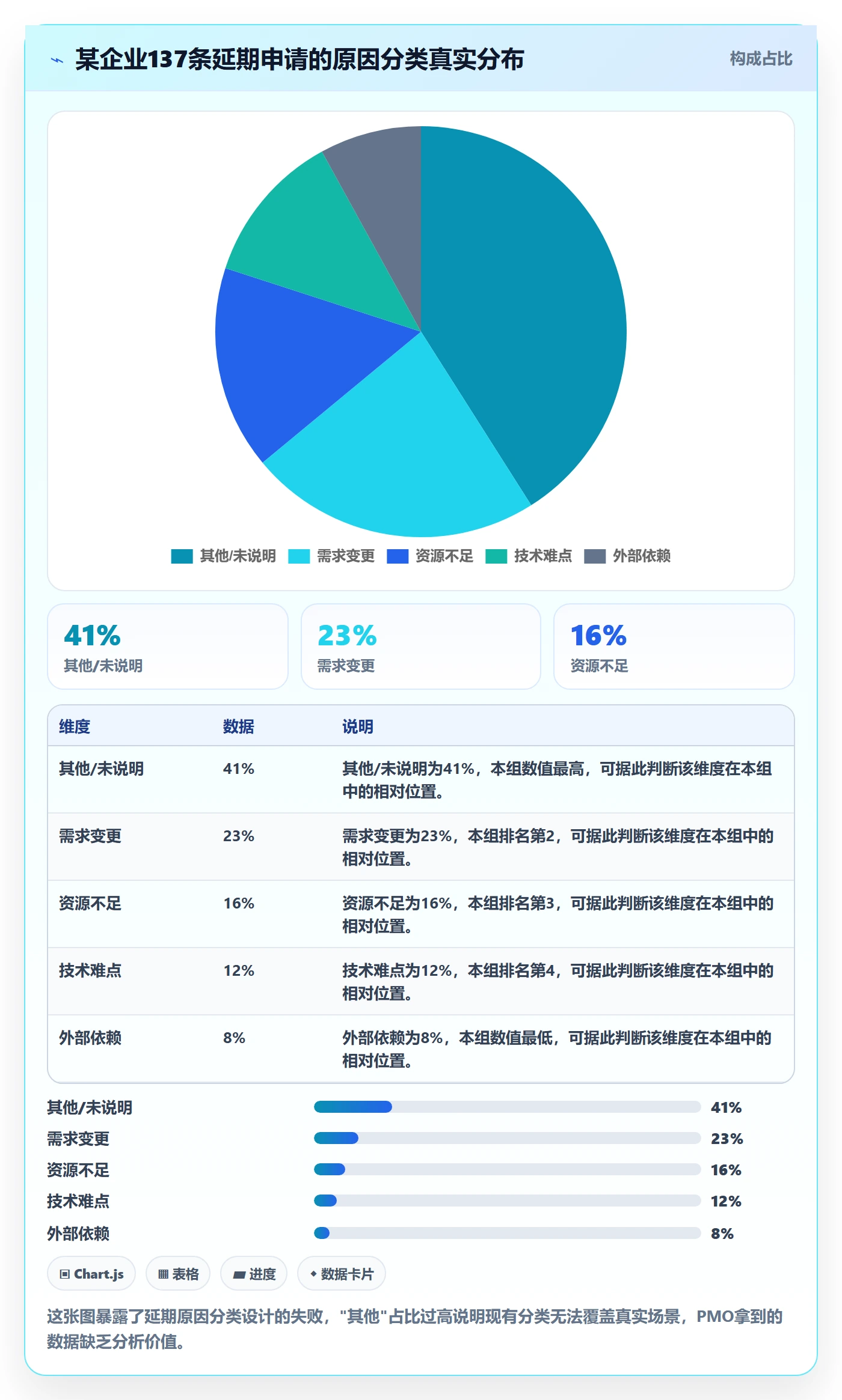延期流程与规范：PMO任务执行流程优化关键指标