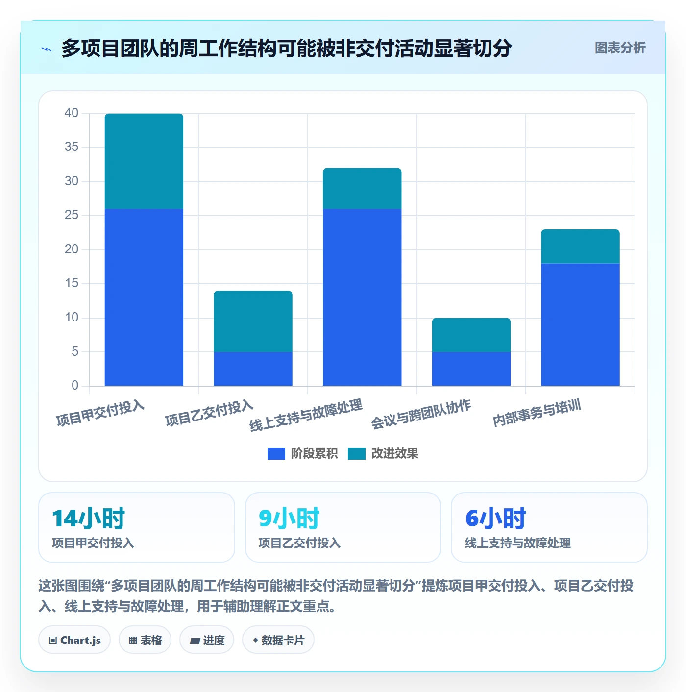 任务工时最佳实践:企业管理者工时表数据分析,常见问题