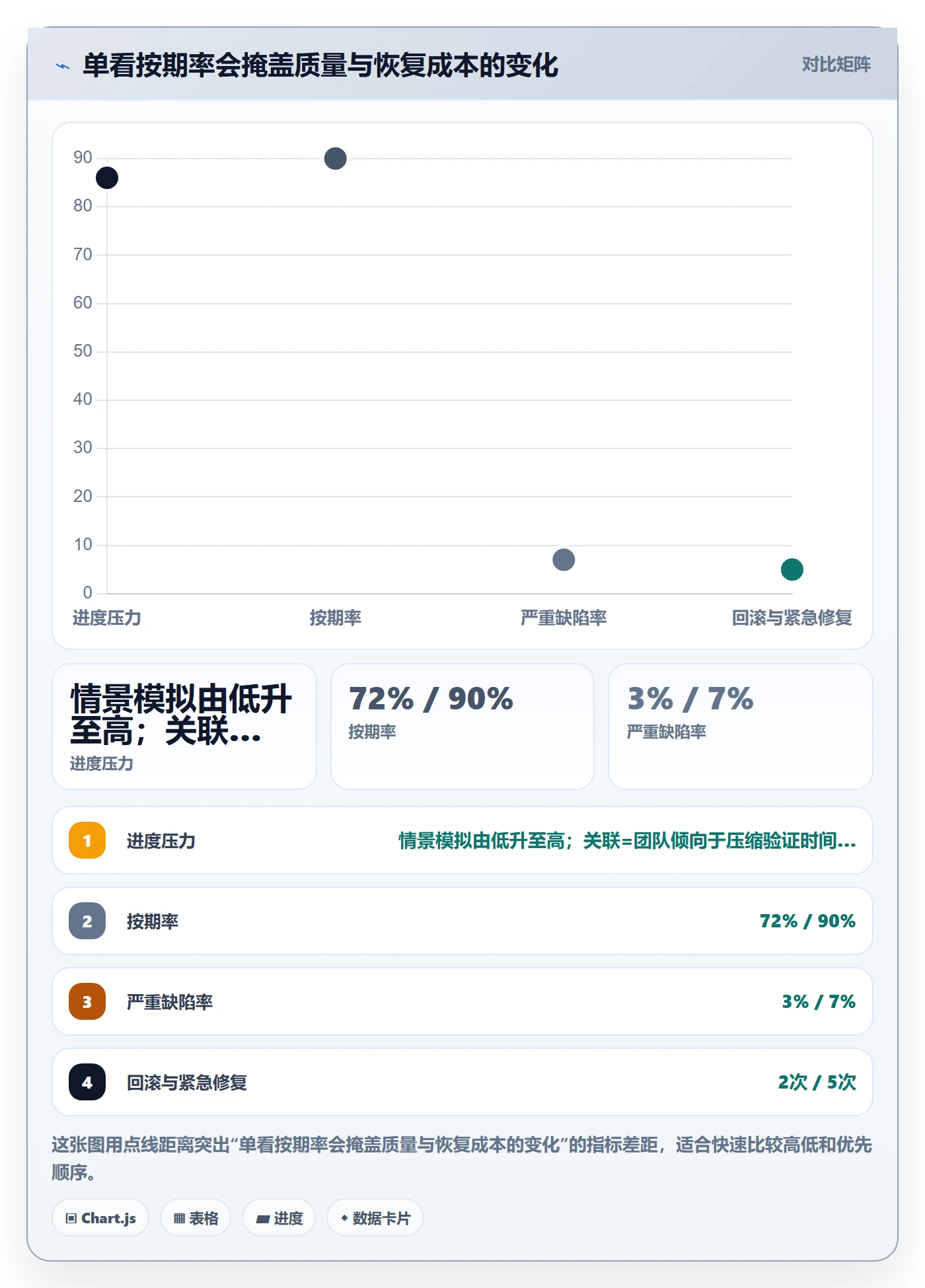 版本发布时间流程与规范:企业管理者版本管理入门指南关键指标