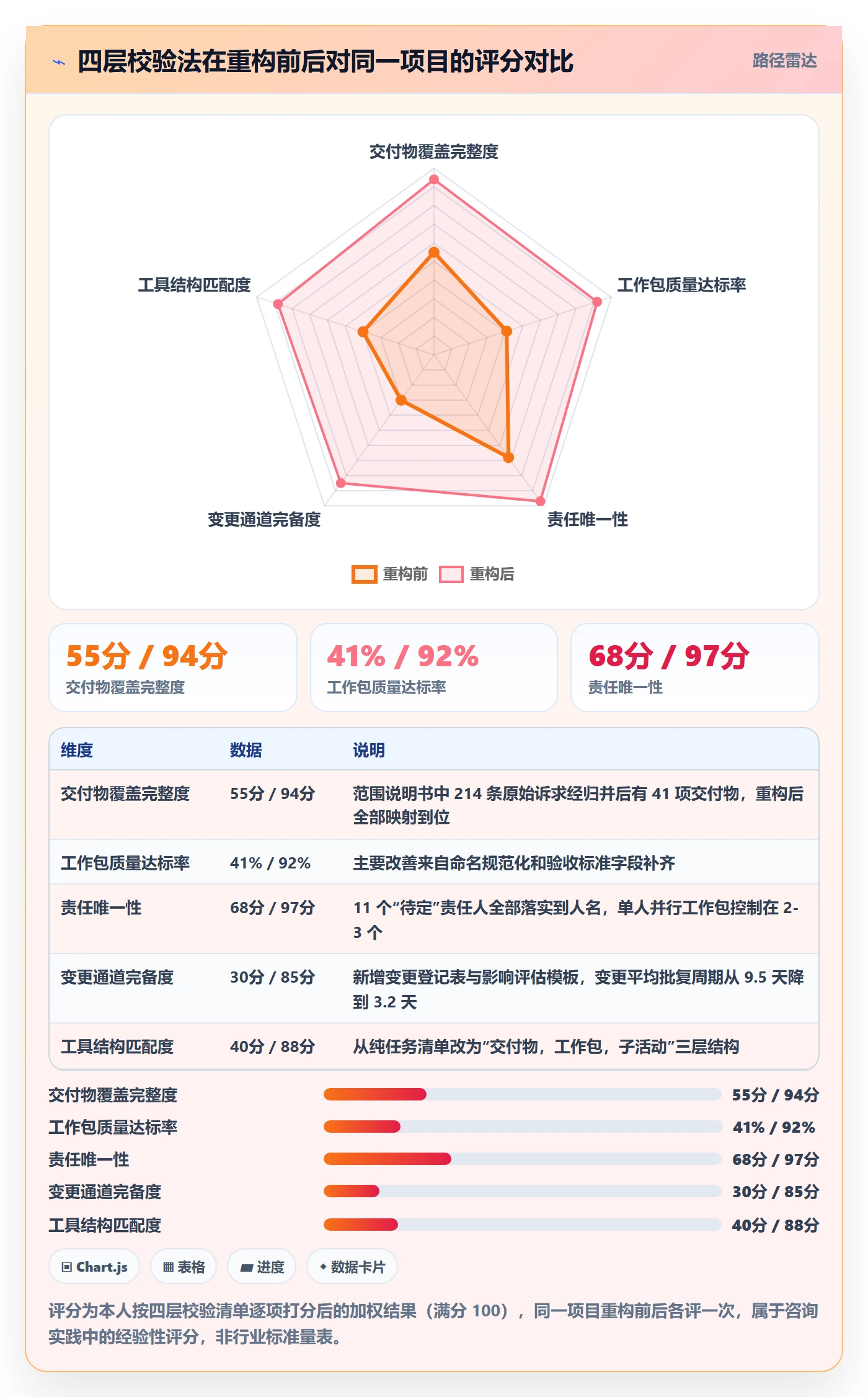工作分解怎么做？项目成员落地方案：项目范围从0到1