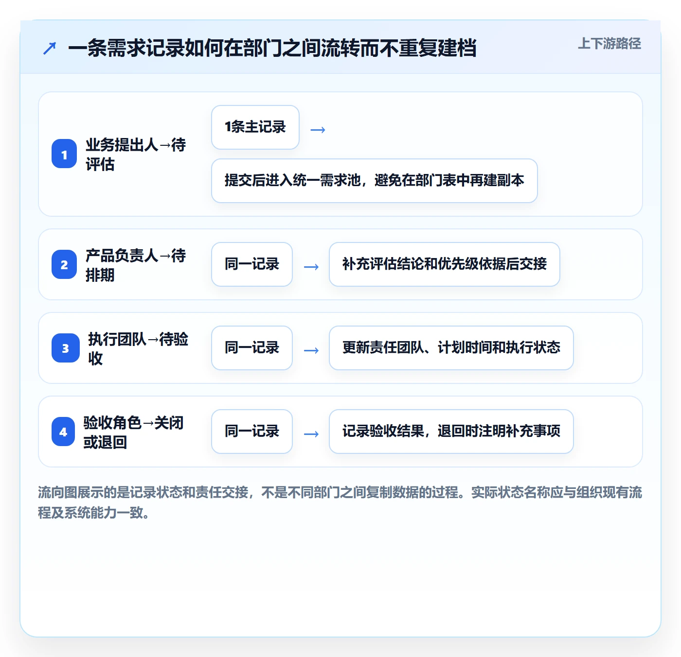 字段配置落地方案:跨部门团队开展列表视图的协同管理案例解析