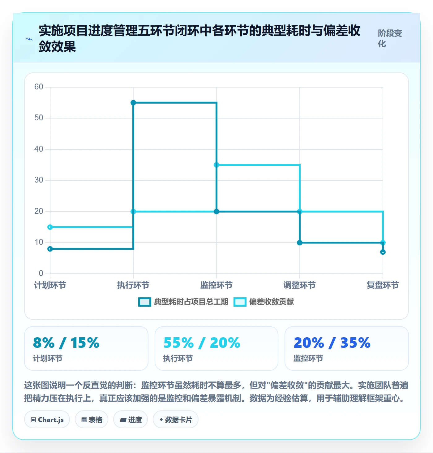 任务进度管理指南：实施团队如何做好进度管理，效率提升全流程