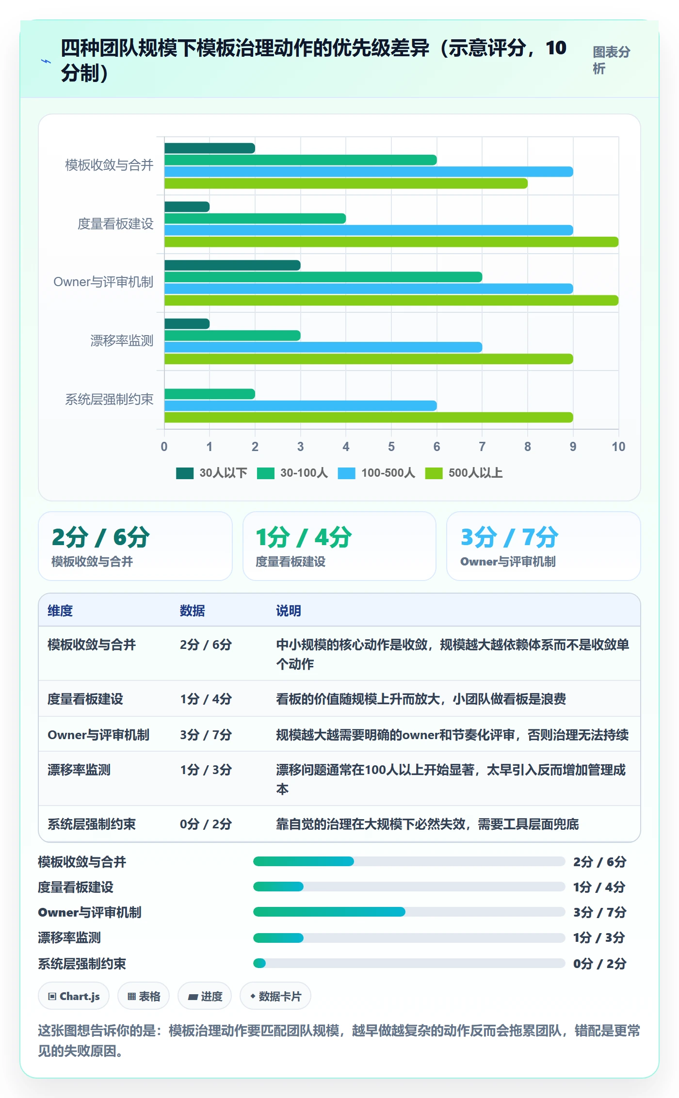 项目模板最佳实践:实施团队项目模板数据分析,常见问题