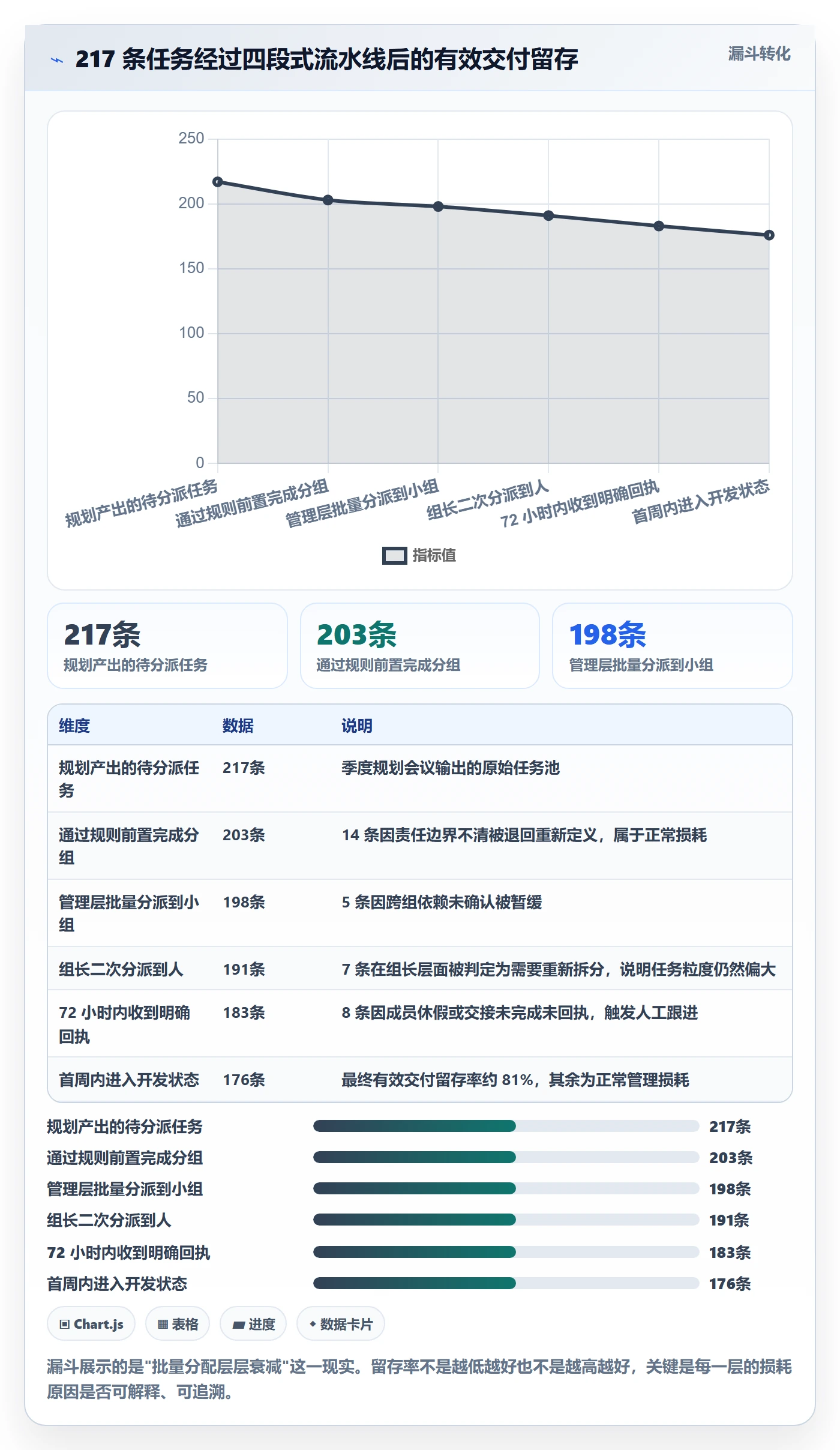 批量分配实操方法:管理层提升任务分派效率的落地方案方法与模板