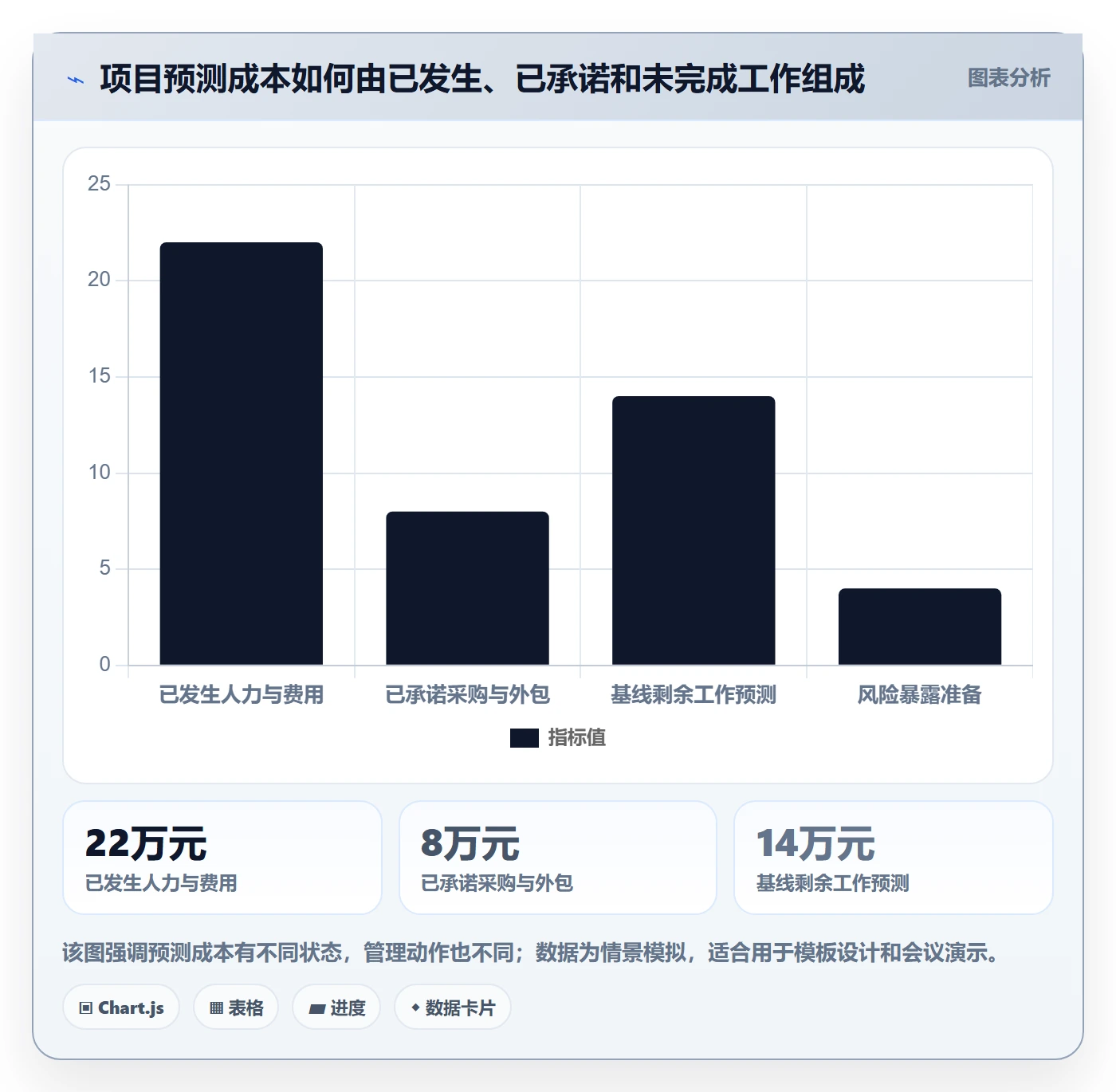 预计成本实操方法:实施团队提升成本管理效率的制度设计方法与模板