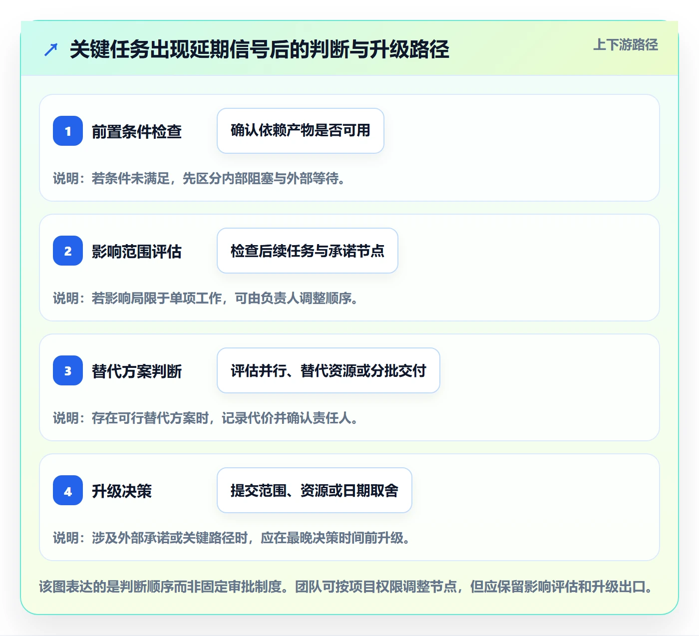 日历视图如何做好计划安排?项目经理风险控制与操作步骤