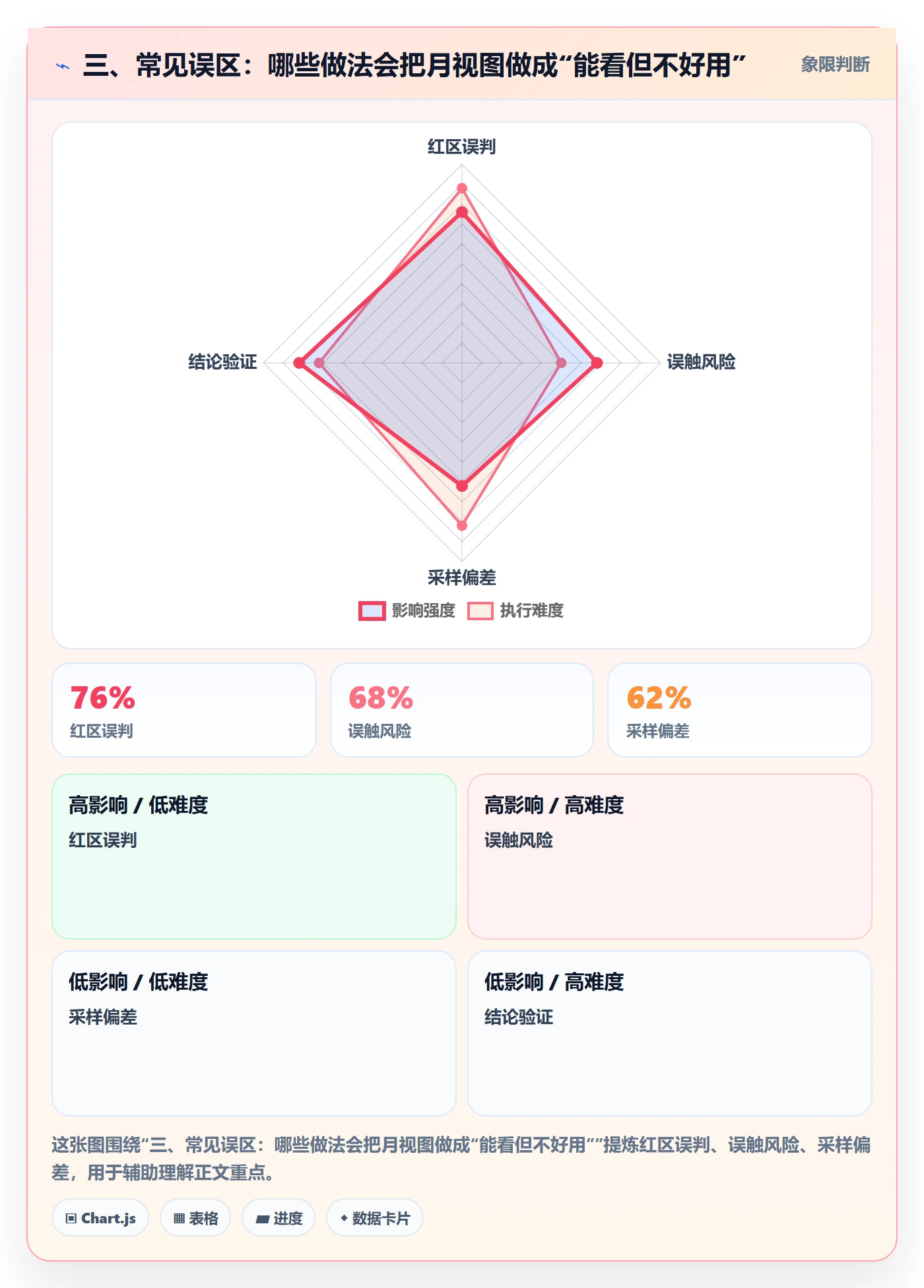 三、常见误区:哪些做法会把月视图做成“能看但不好用”