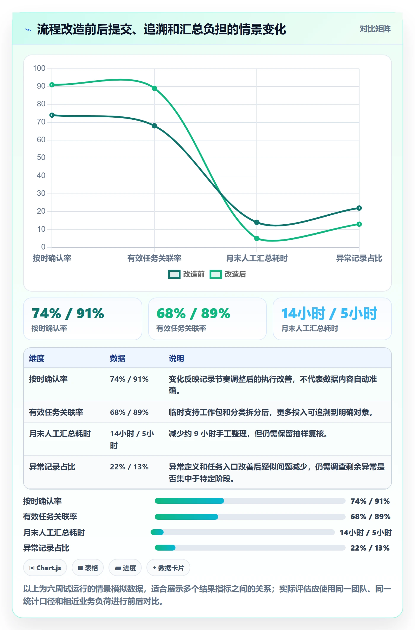 任务工时流程与规范:跨部门团队工时表流程优化关键指标