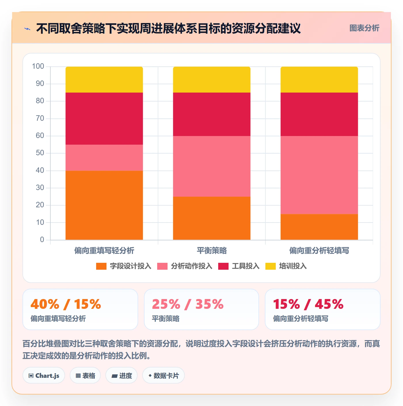 周进展实操方法:实施团队提升进度跟踪效率的数据分析方法与模板