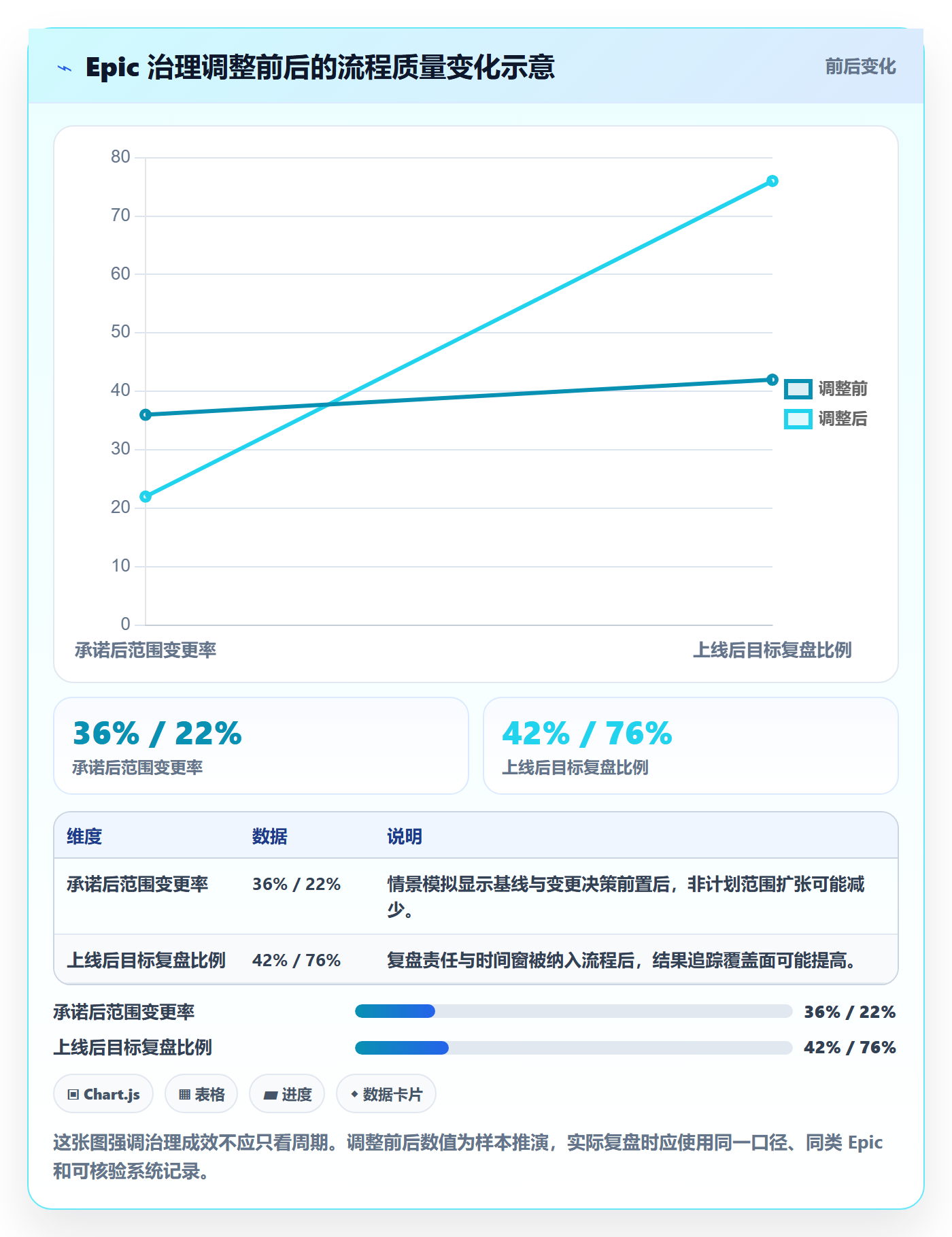 Epic最佳实践：PMO产品需求流程优化，常见问题