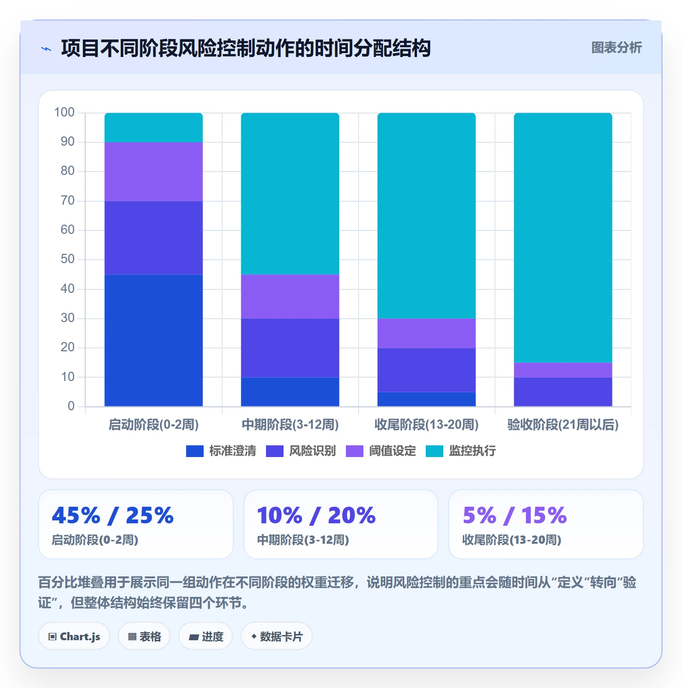 项目目标如何做好成功标准?项目负责人风险控制与操作步骤