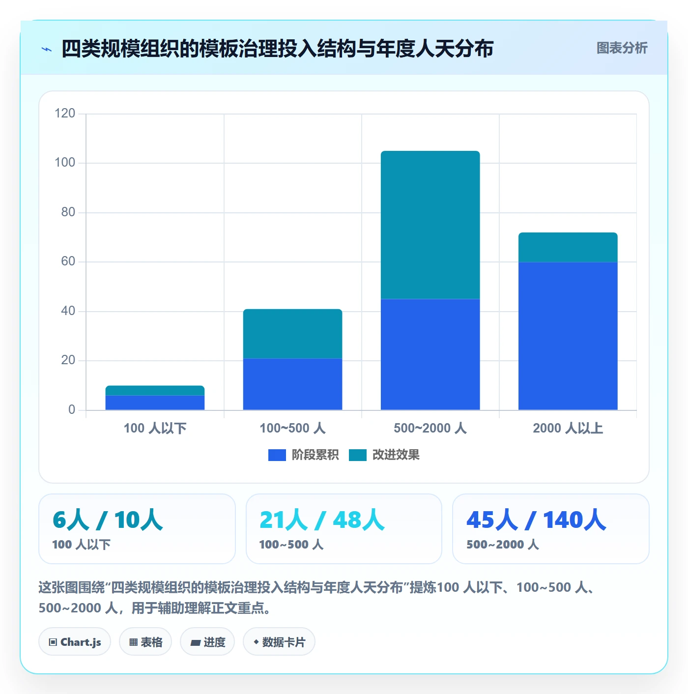 模板阶段流程与规范:项目成员项目模板实操方法关键指标