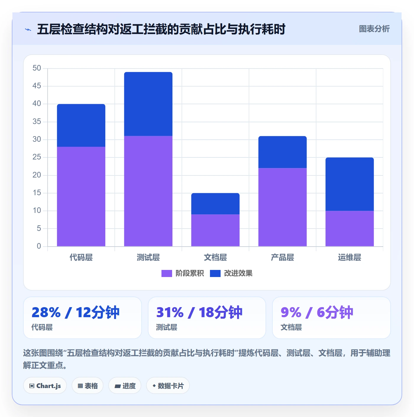 确认完成管理方法大全：研发团队任务验收入门指南落地清单