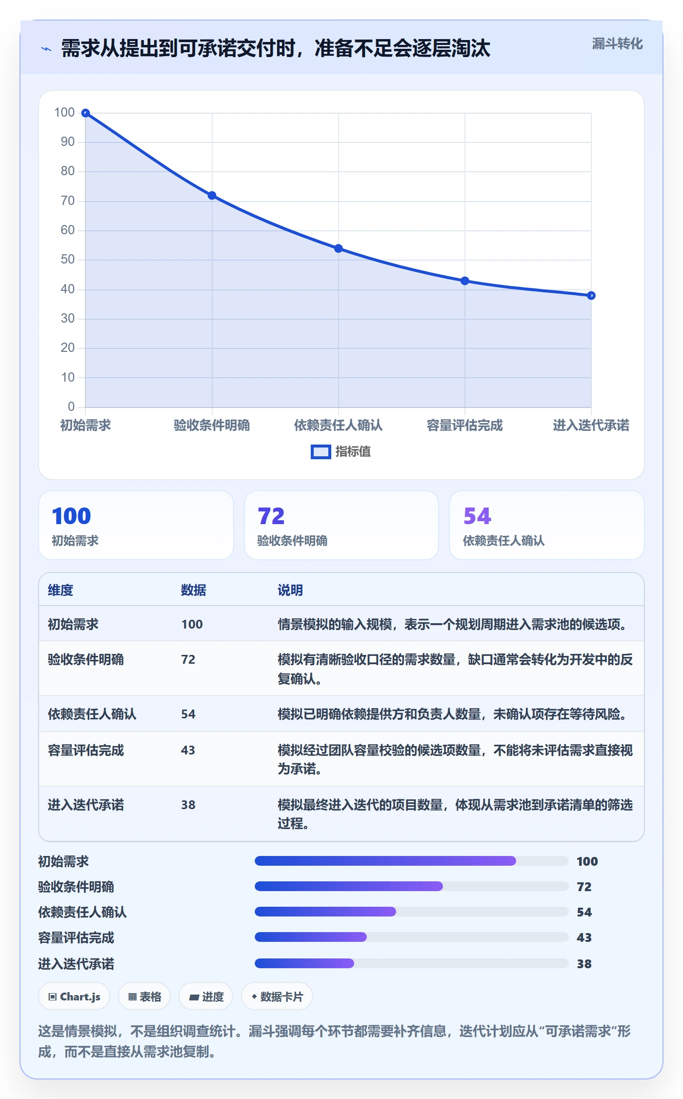 Sprint管理指南:PMO如何做好迭代管理,流程优化全流程
