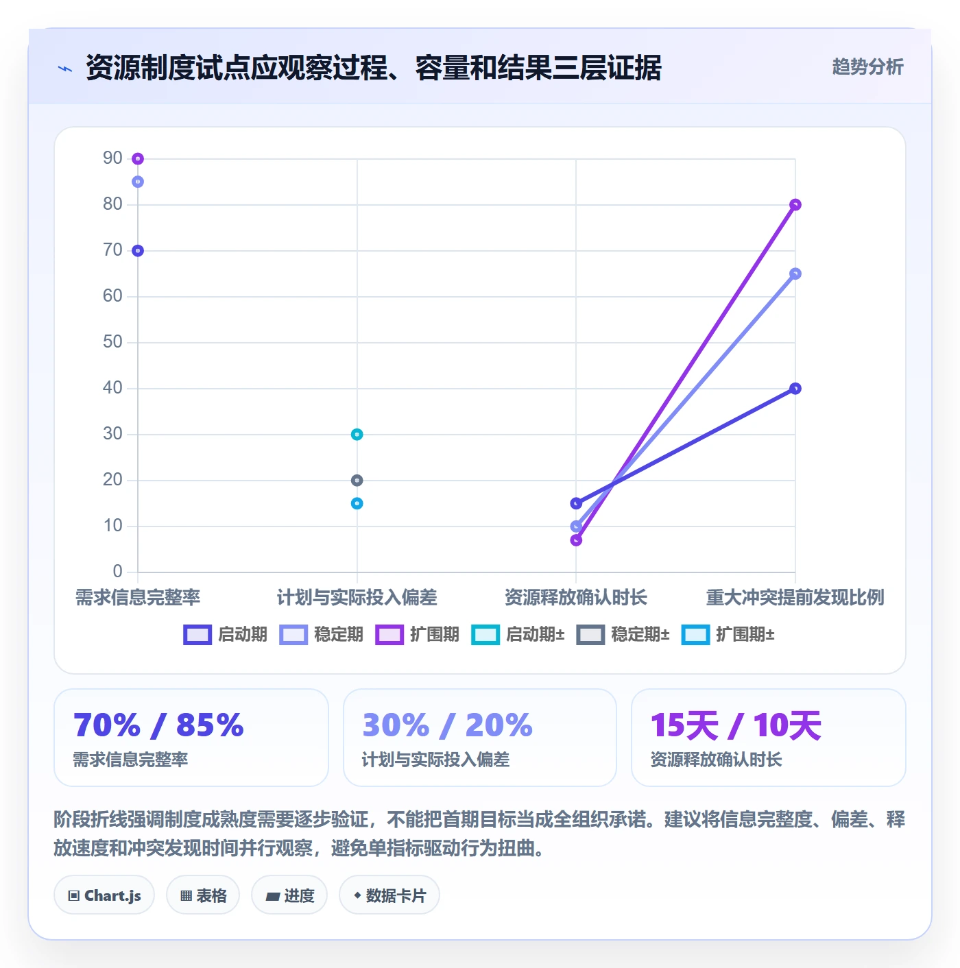 岗位最佳实践：管理层资源管理制度设计，常见问题